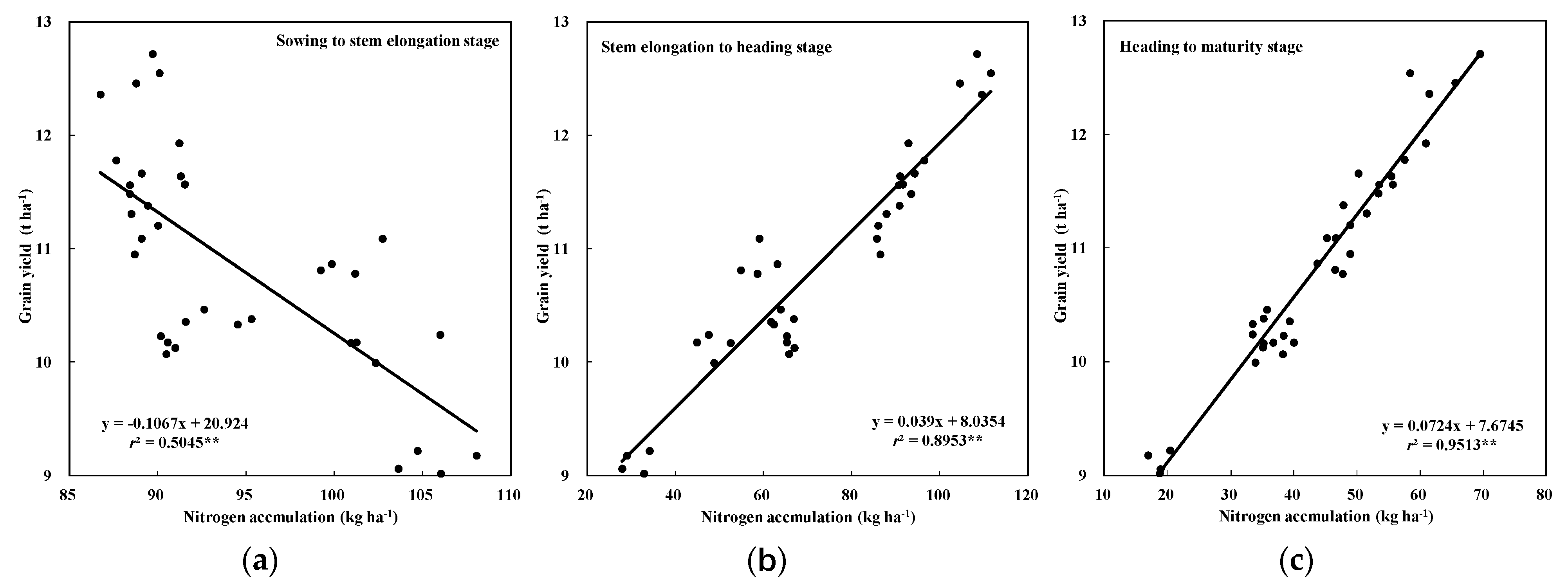 Agriculture 13 00077 g001