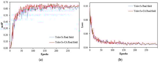 Agriculture 13 00078 g0a1