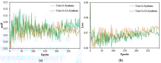 Agriculture 13 00078 g0a2