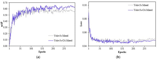 Agriculture 13 00078 g0a3