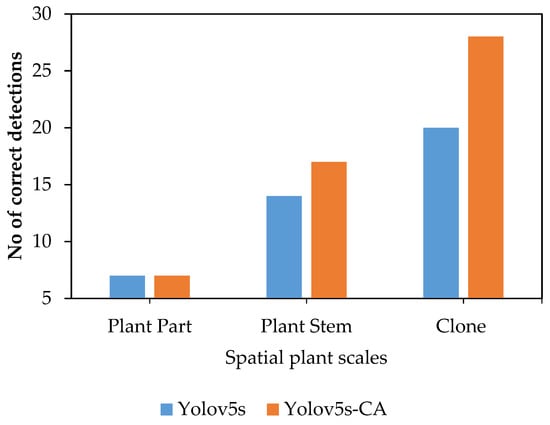 Agriculture 13 00078 g0a4