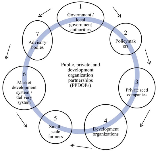 Agriculture 13 00079 g002