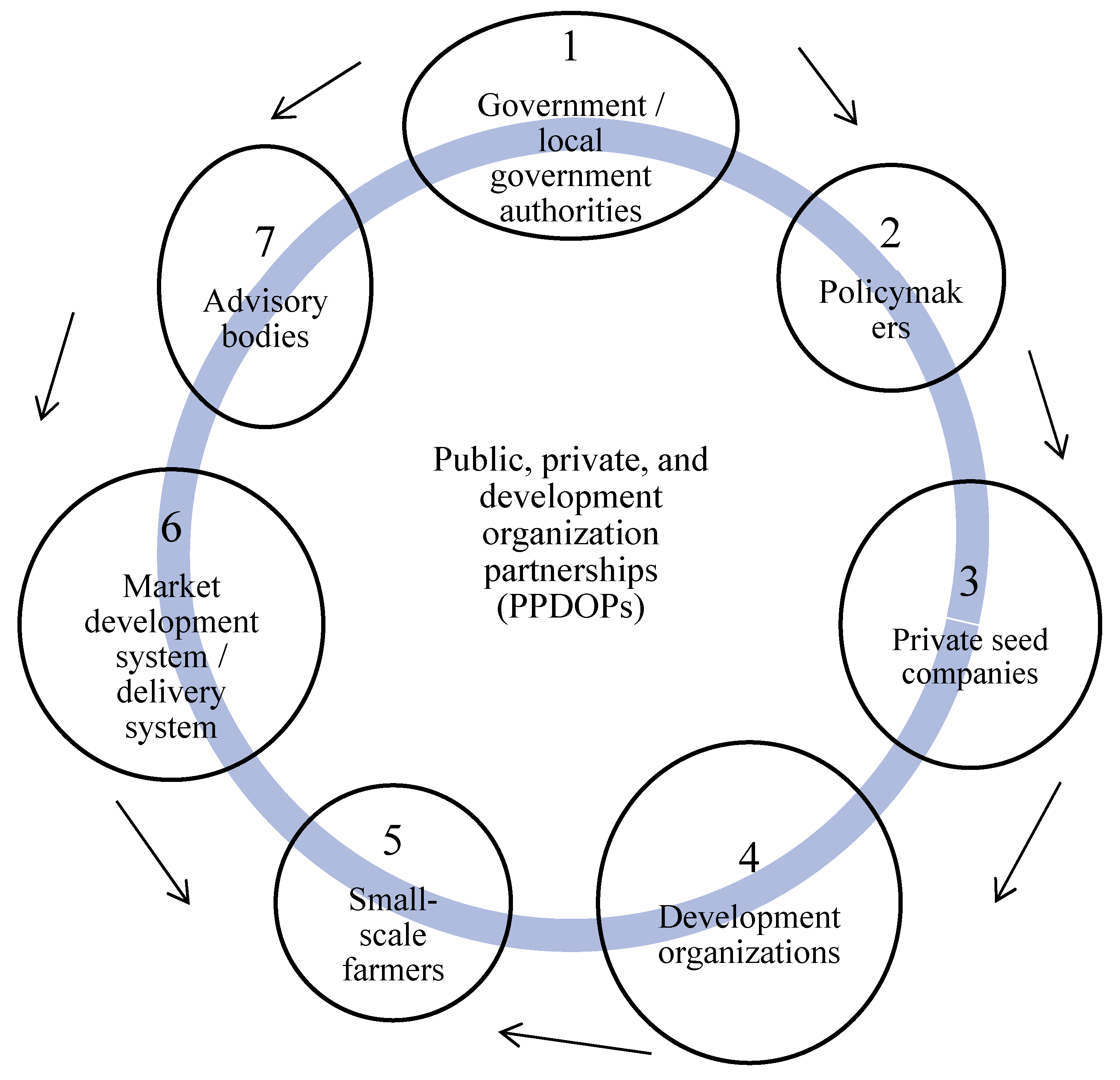 Agriculture 13 00079 g002