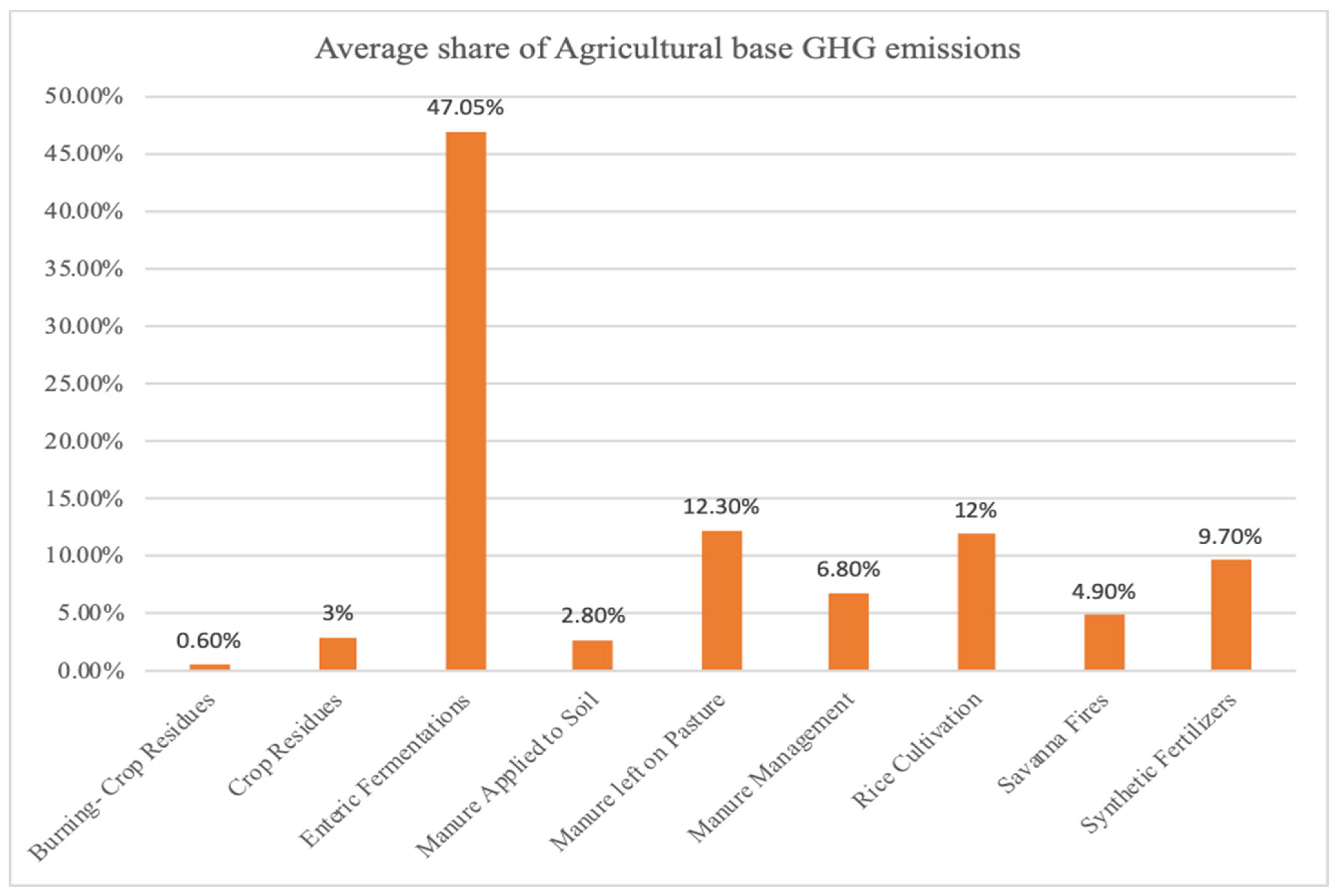 Agriculture 13 00080 g001