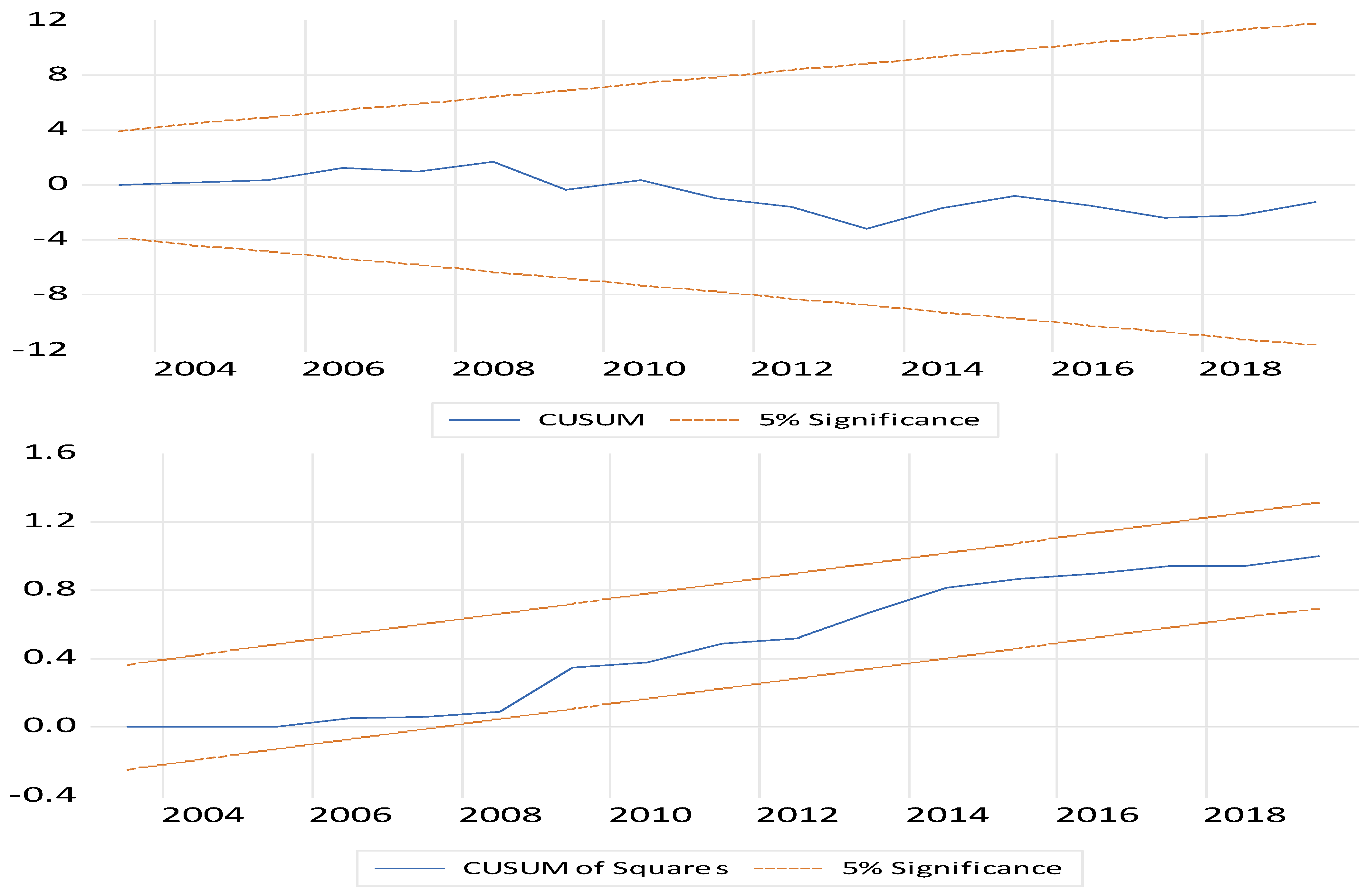 Agriculture 13 00080 g002