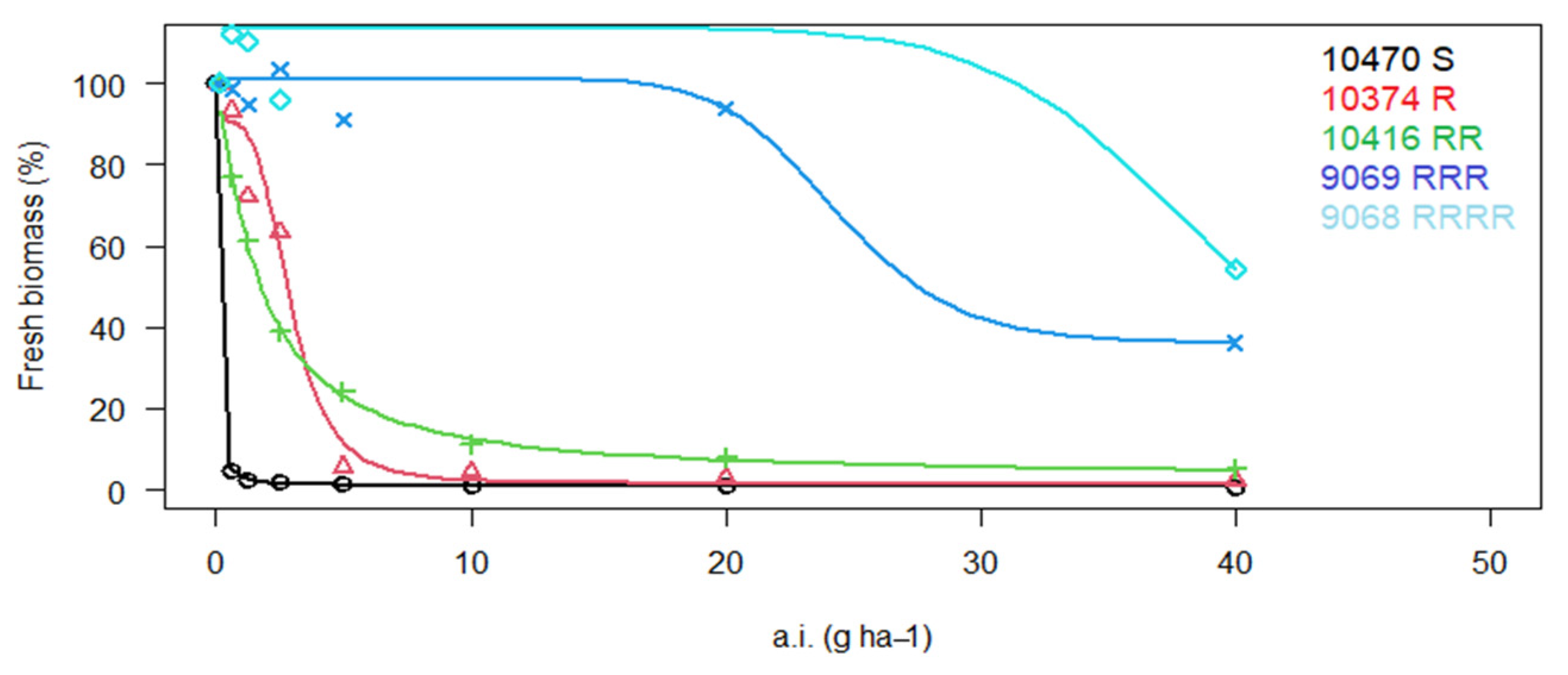 Agriculture 13 00082 g003
