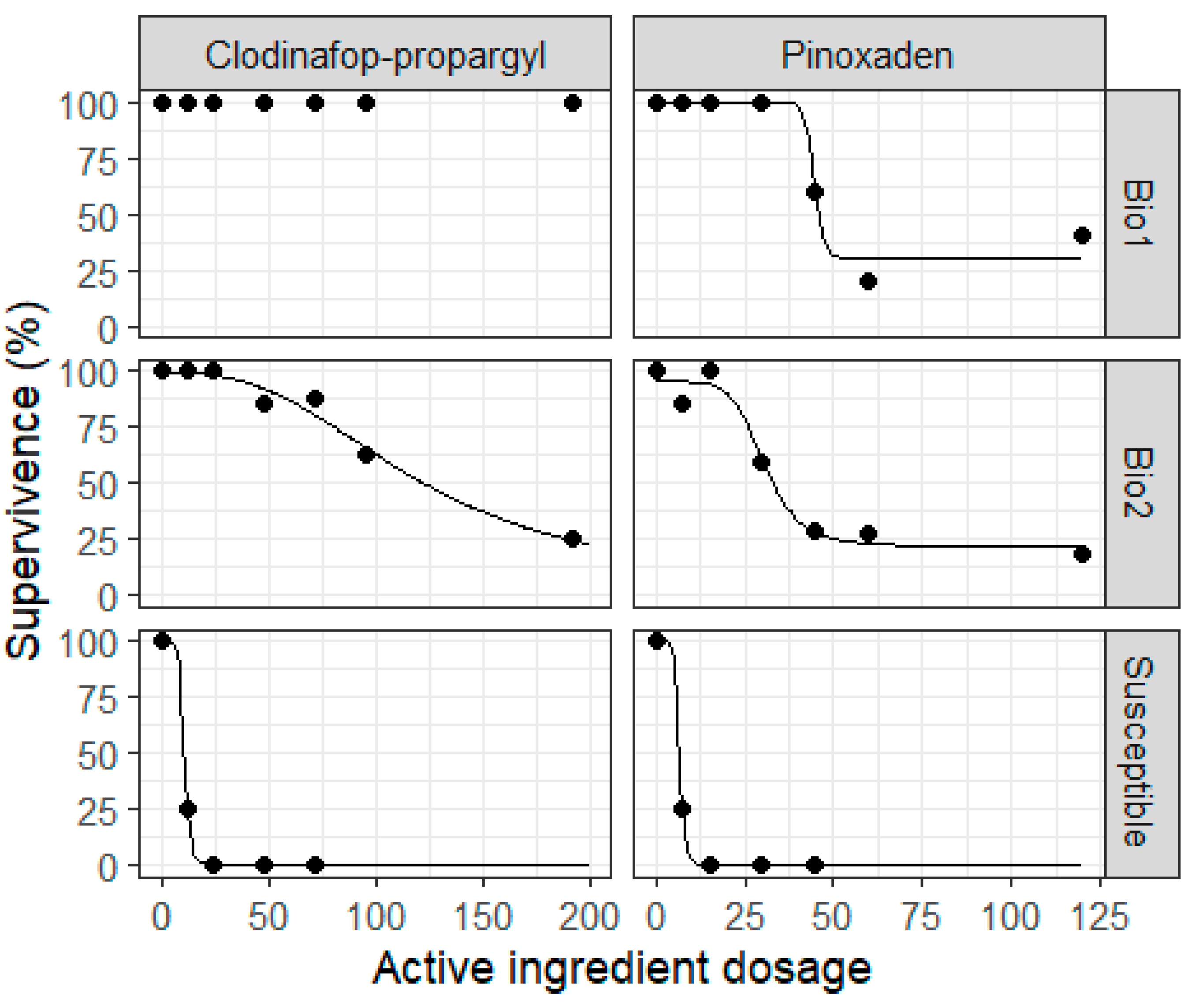 Agriculture 13 00085 g001 Agriculture 13 00085 g001