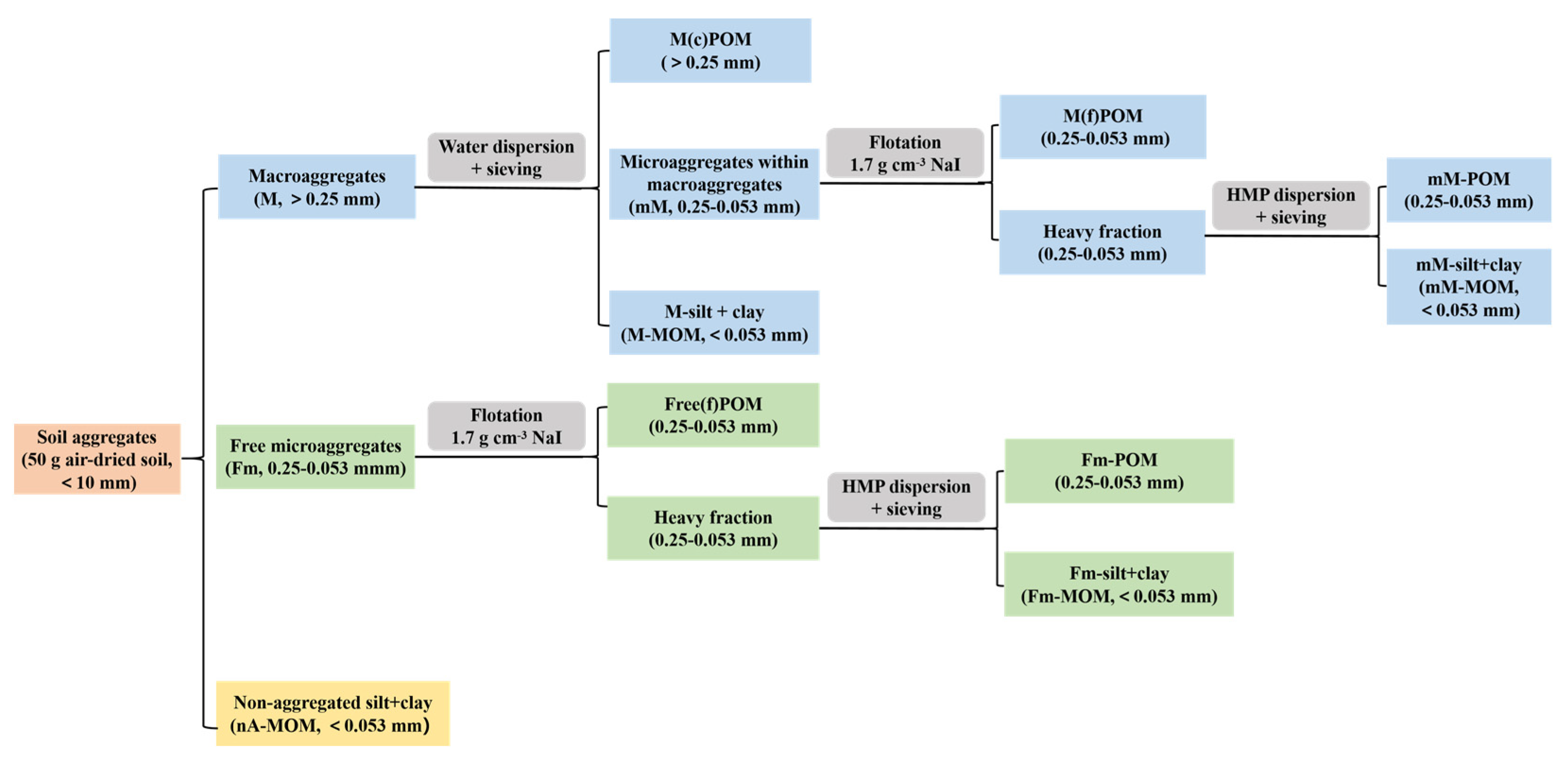 Agriculture 13 00088 g001