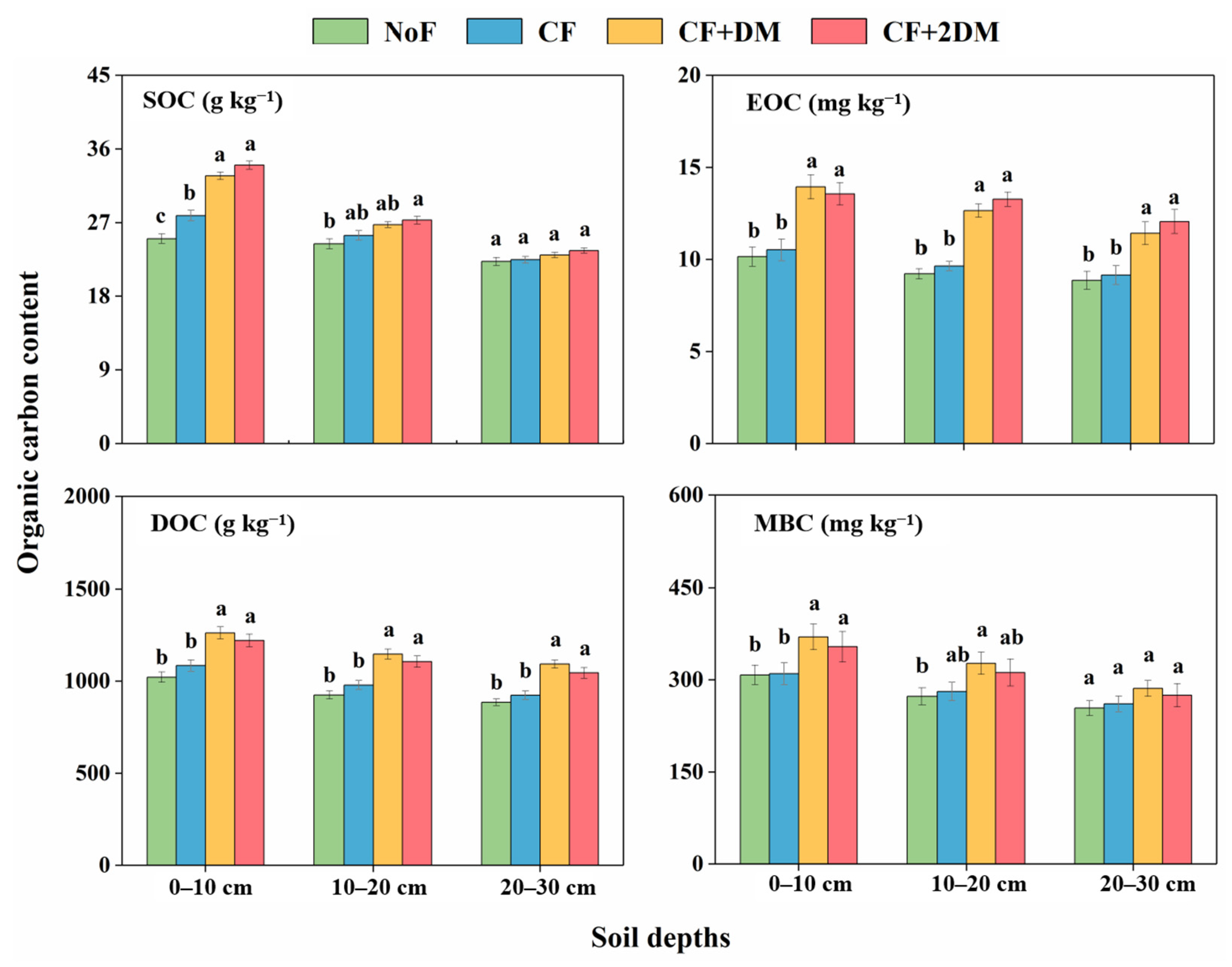 Agriculture 13 00088 g002