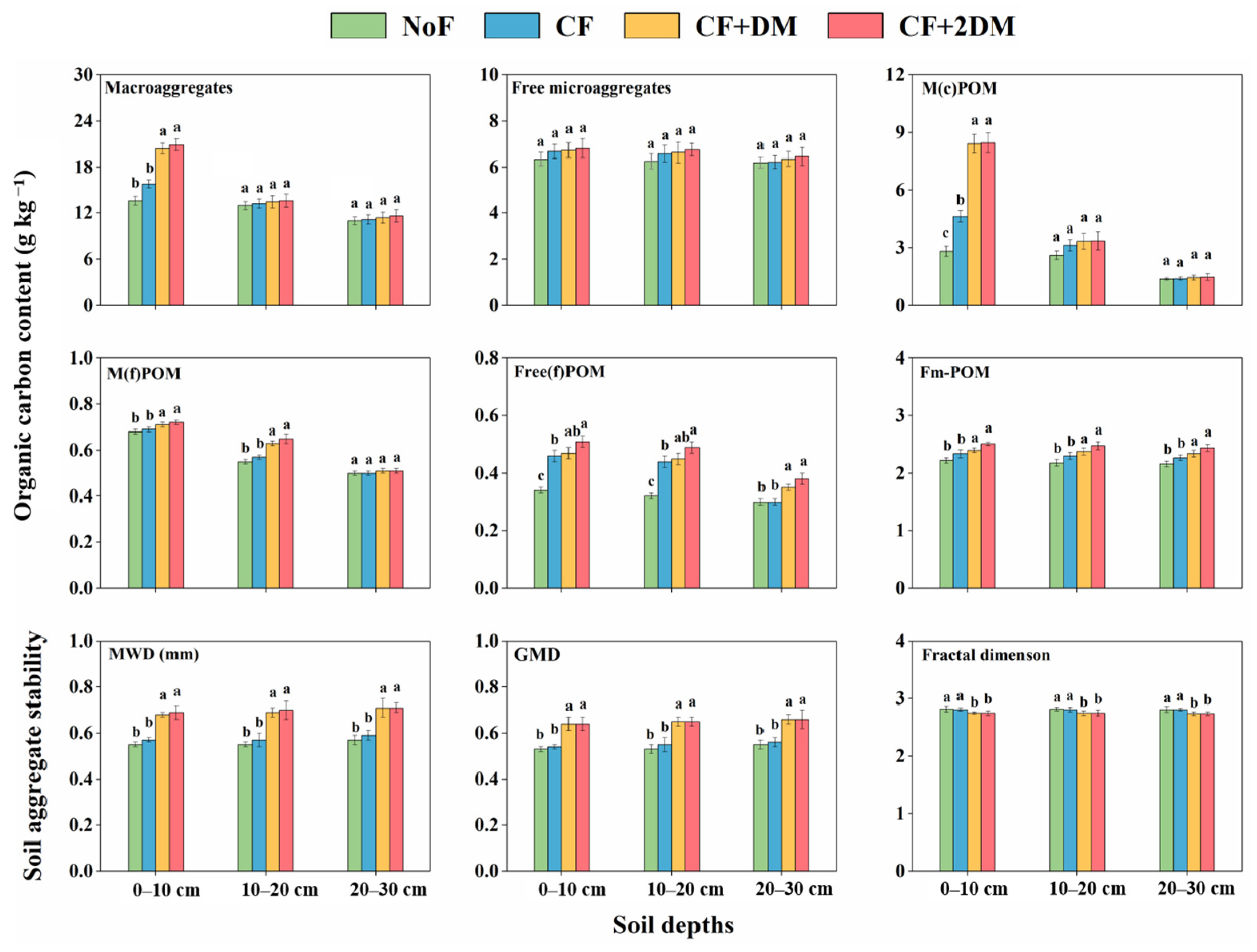Agriculture 13 00088 g003