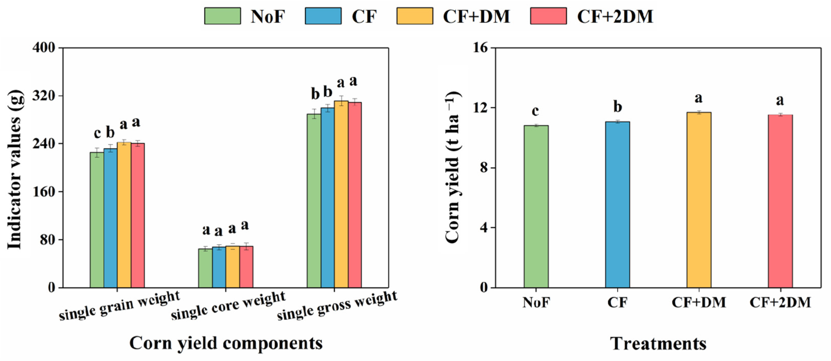 Agriculture 13 00088 g005