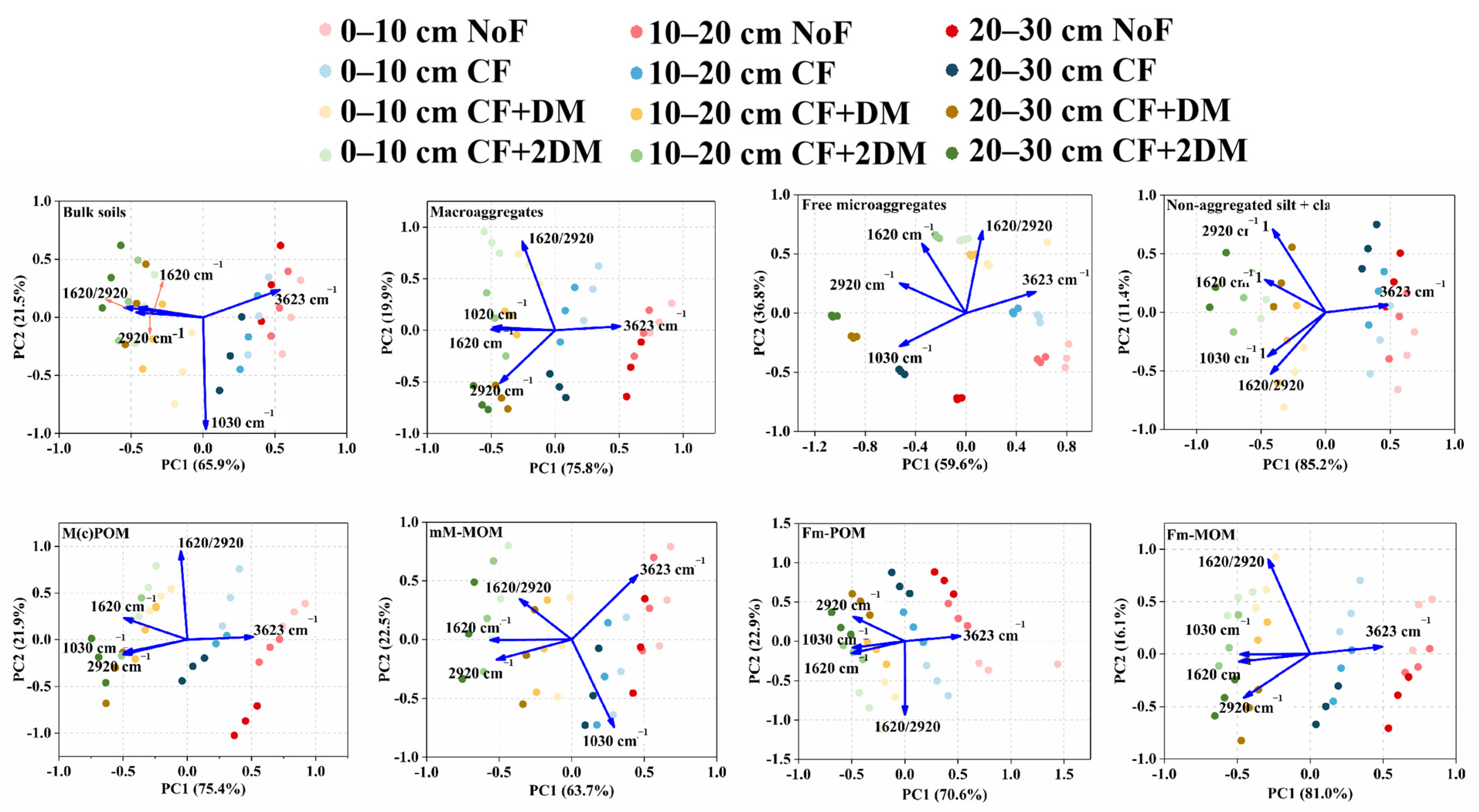 Agriculture 13 00088 g006