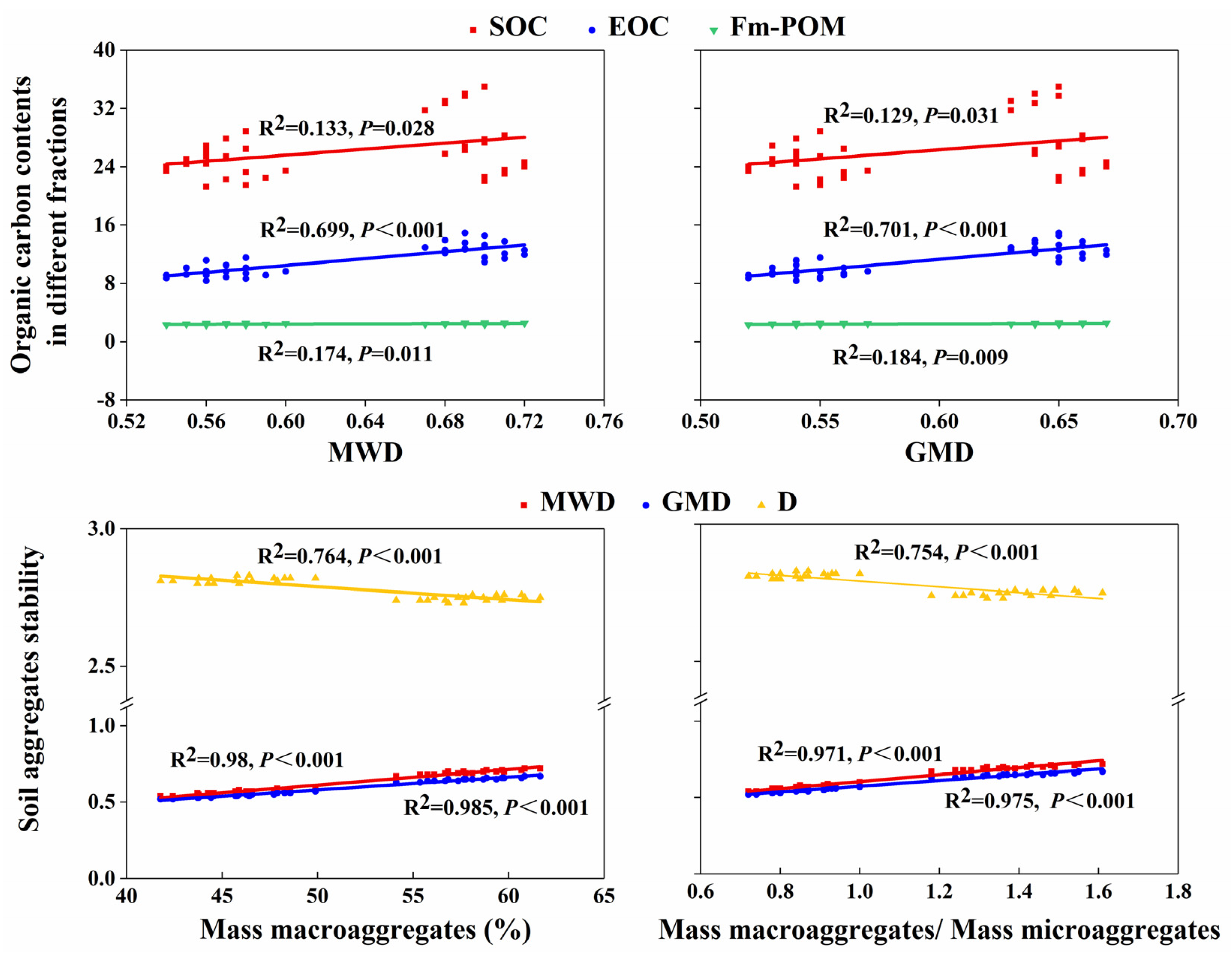 Agriculture 13 00088 g007