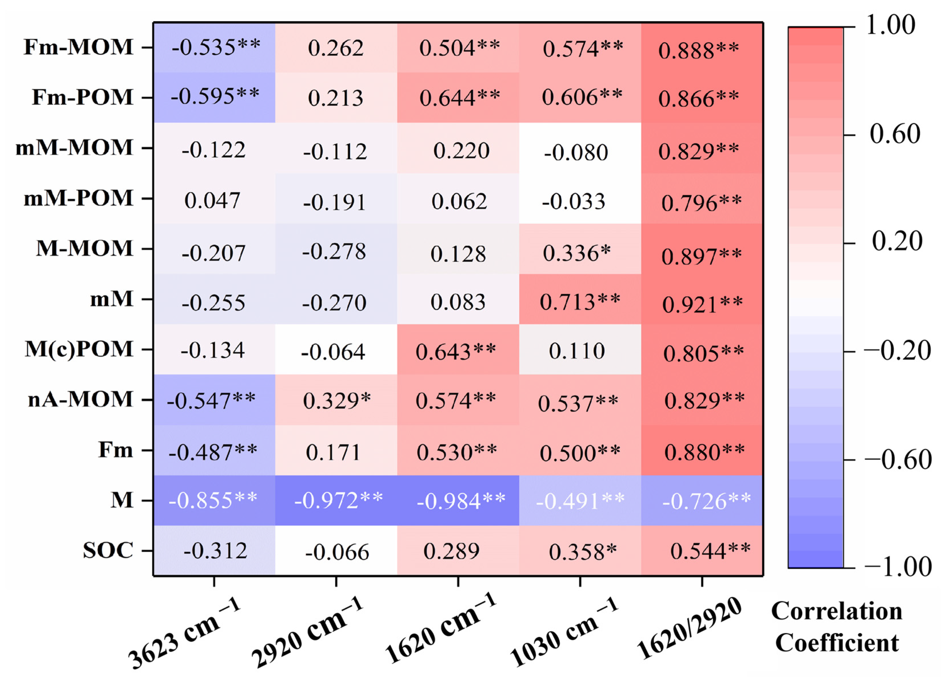 Agriculture 13 00088 g008