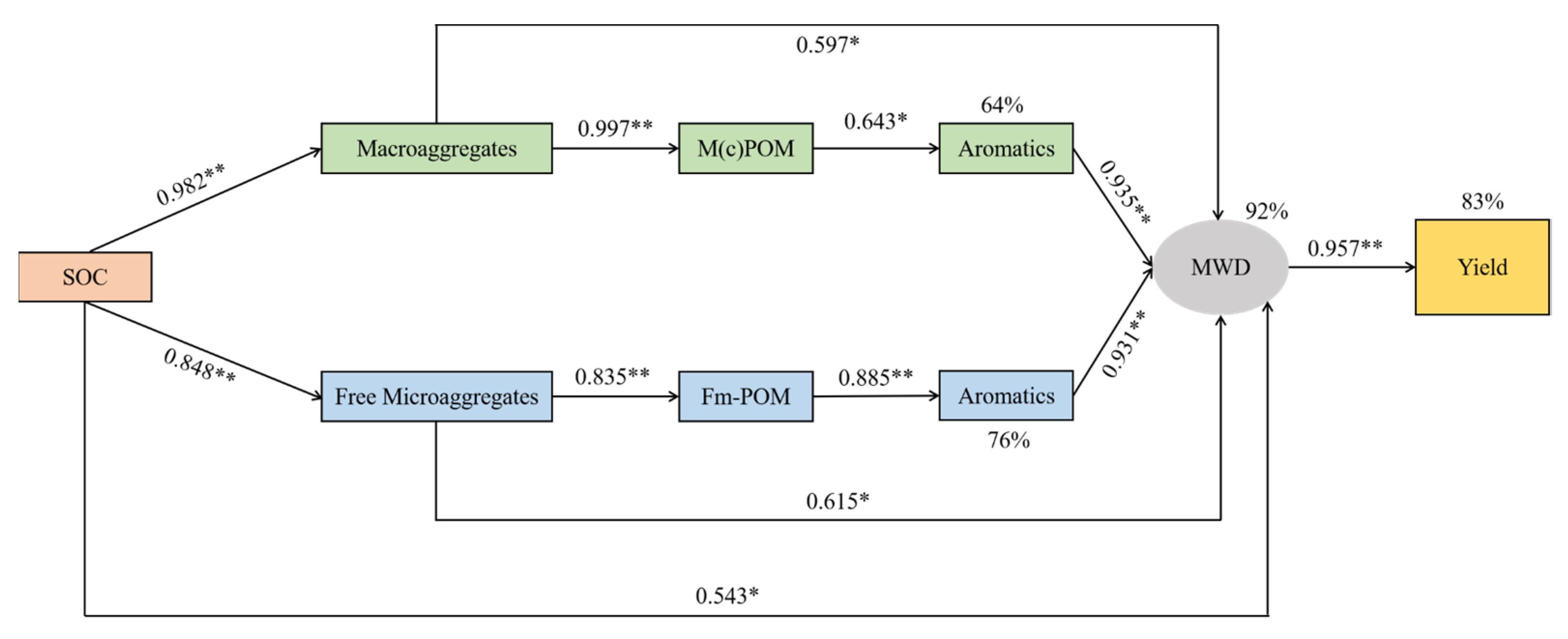 Agriculture 13 00088 g009