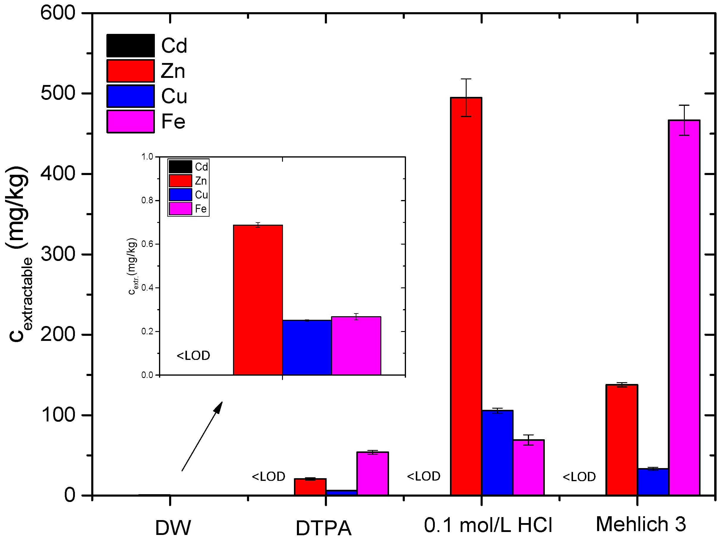 Agriculture 13 00089 g002 Agriculture 13 00089 g002