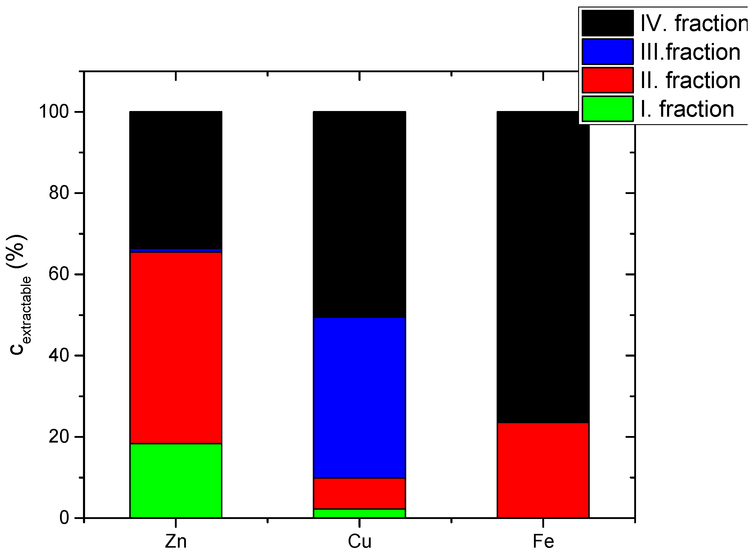 Agriculture 13 00089 g003 Agriculture 13 00089 g003