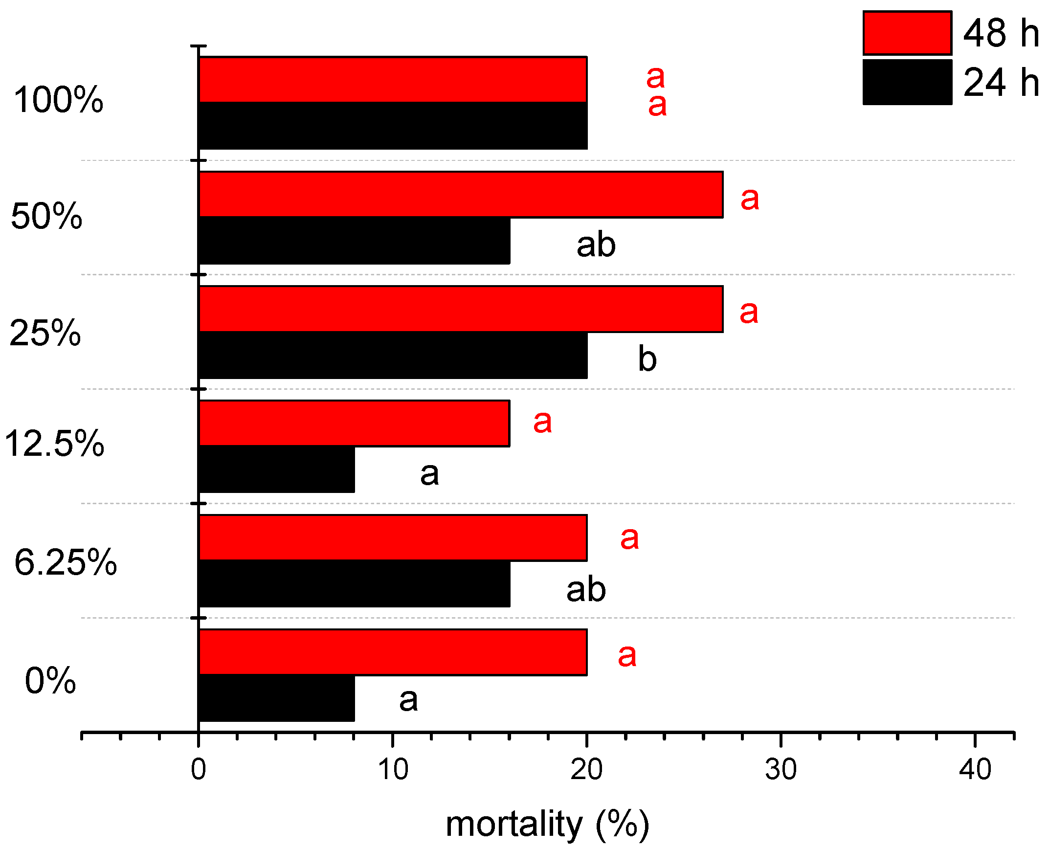Agriculture 13 00089 g004 Agriculture 13 00089 g004