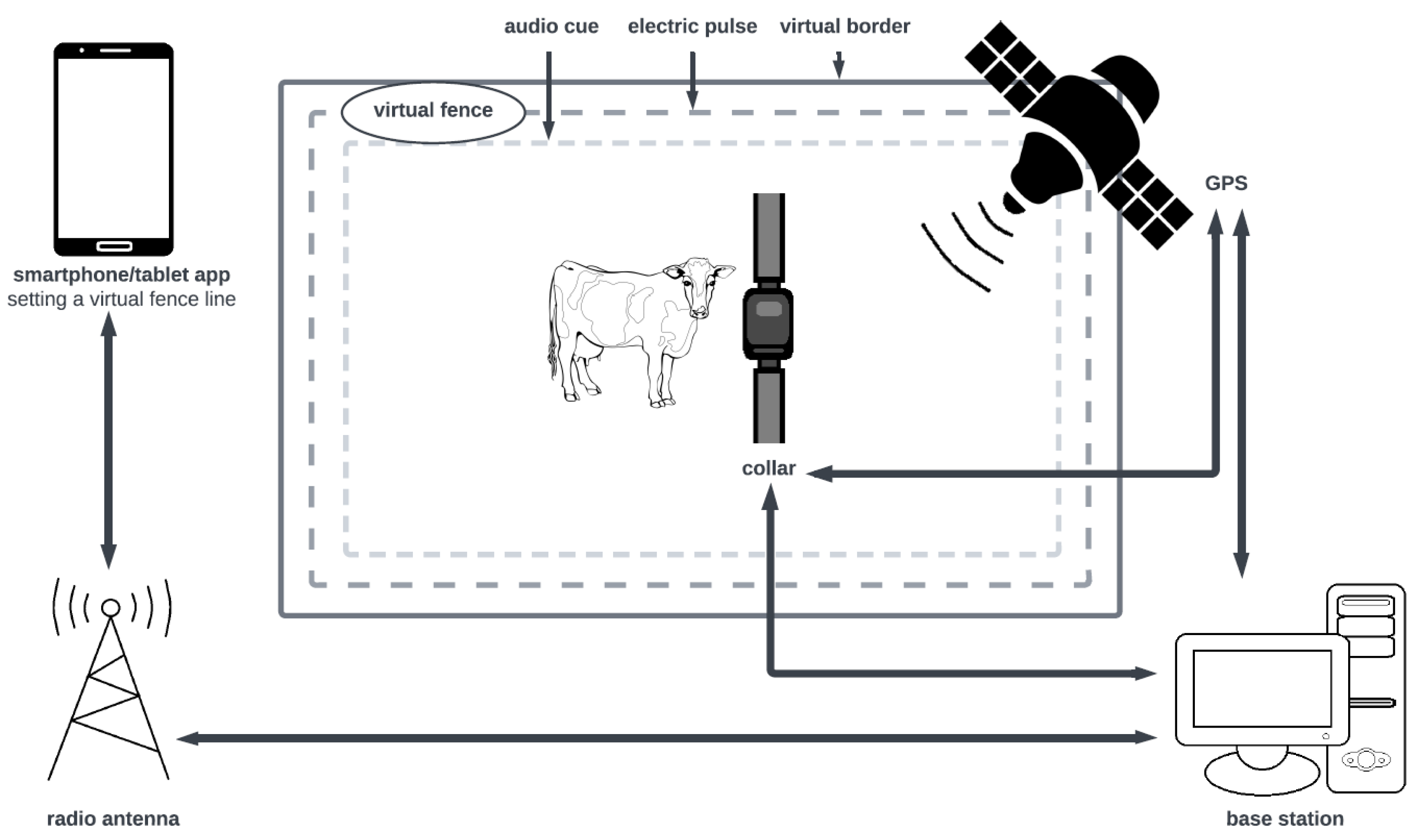 Agriculture 13 00091 g001