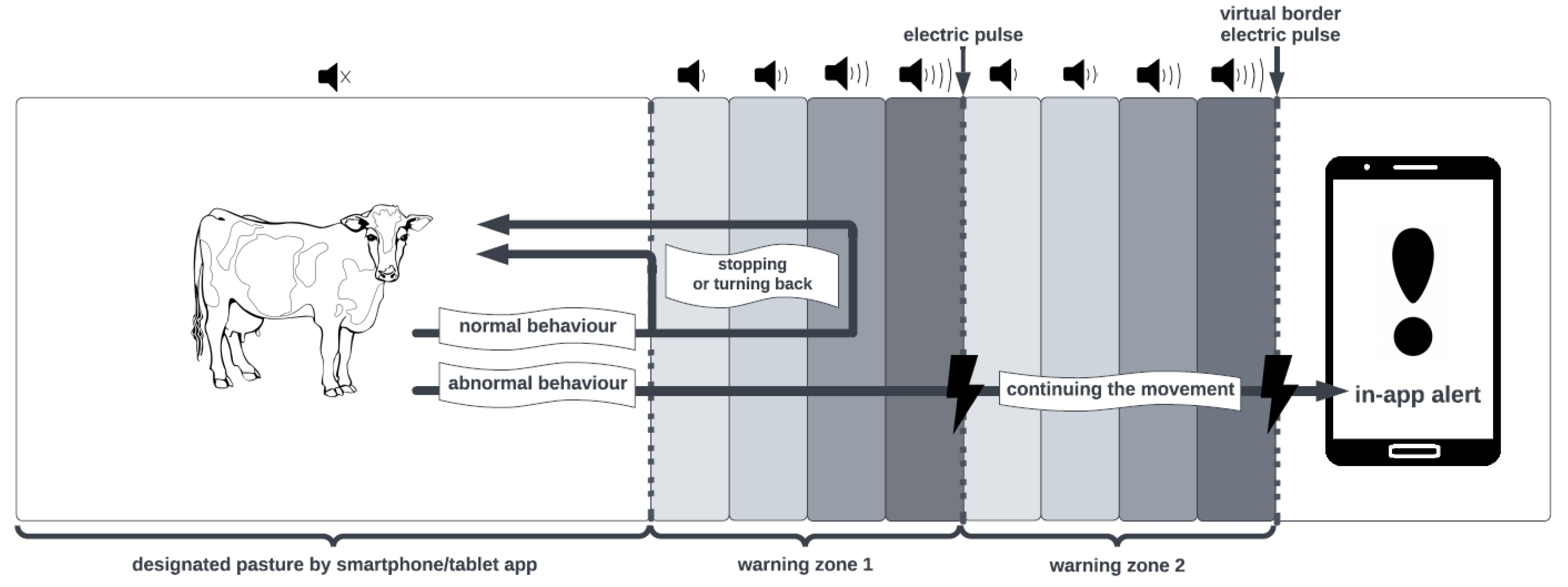 Agriculture 13 00091 g002