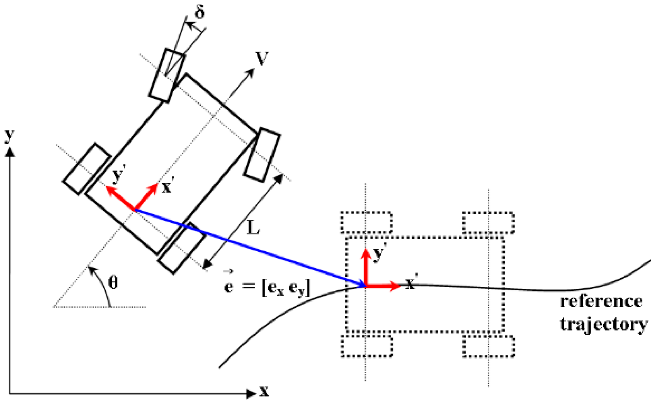 Agriculture 13 00092 g001