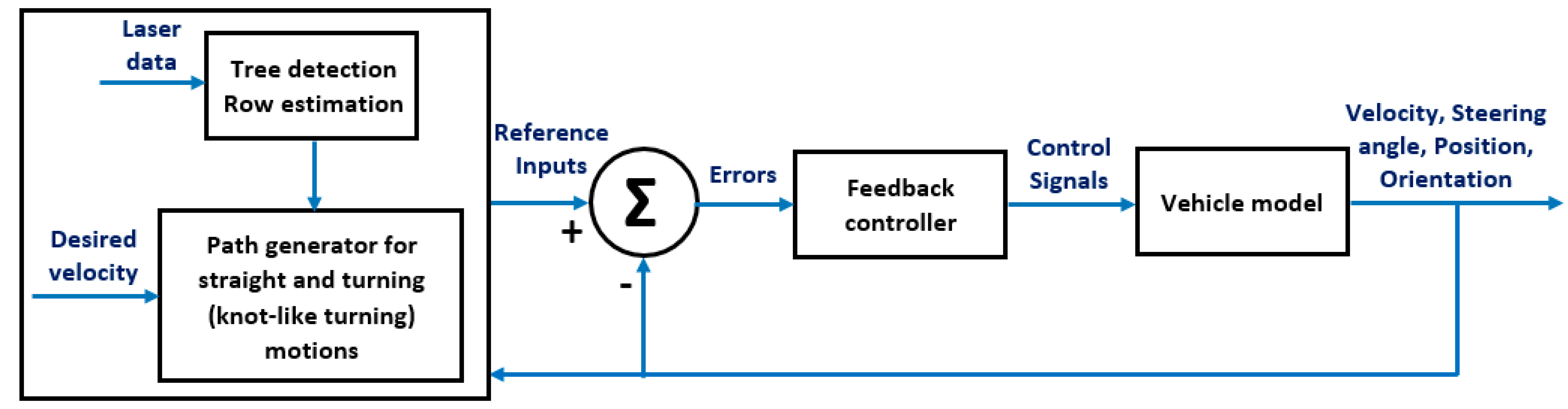 Agriculture 13 00092 g002