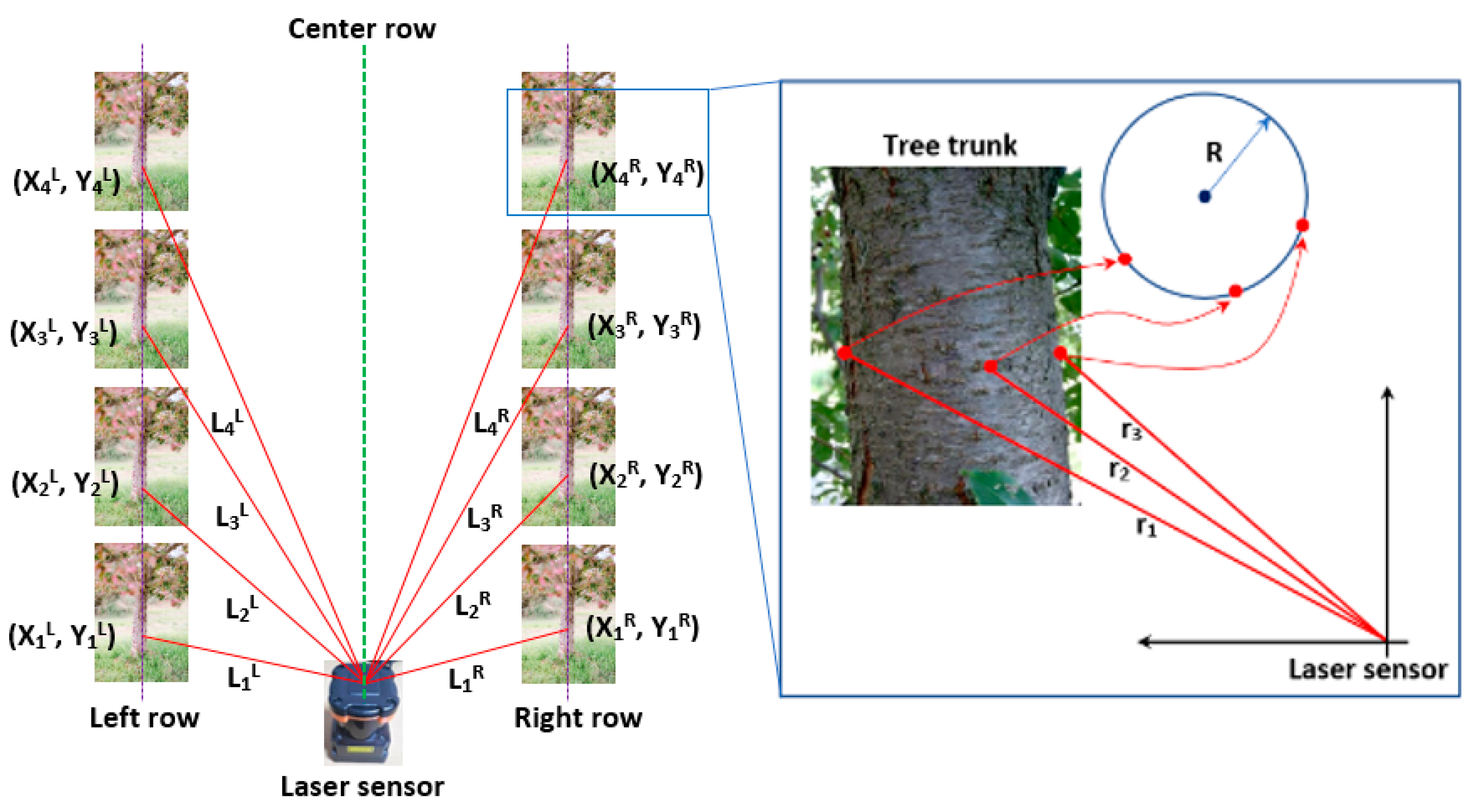 Agriculture 13 00092 g006