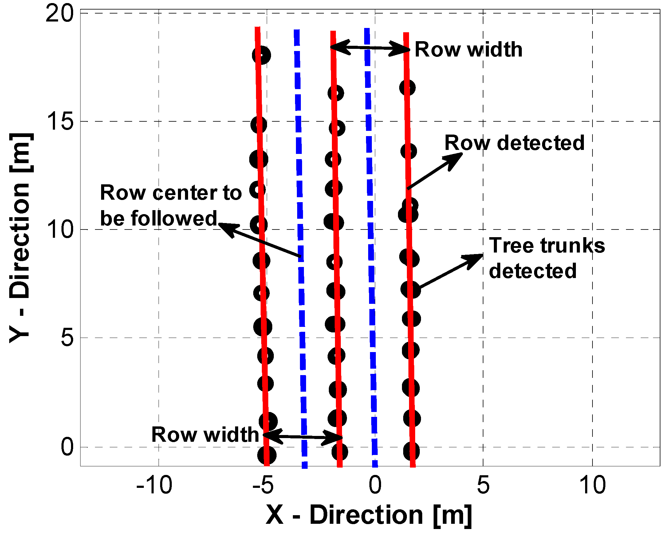 Agriculture 13 00092 g009