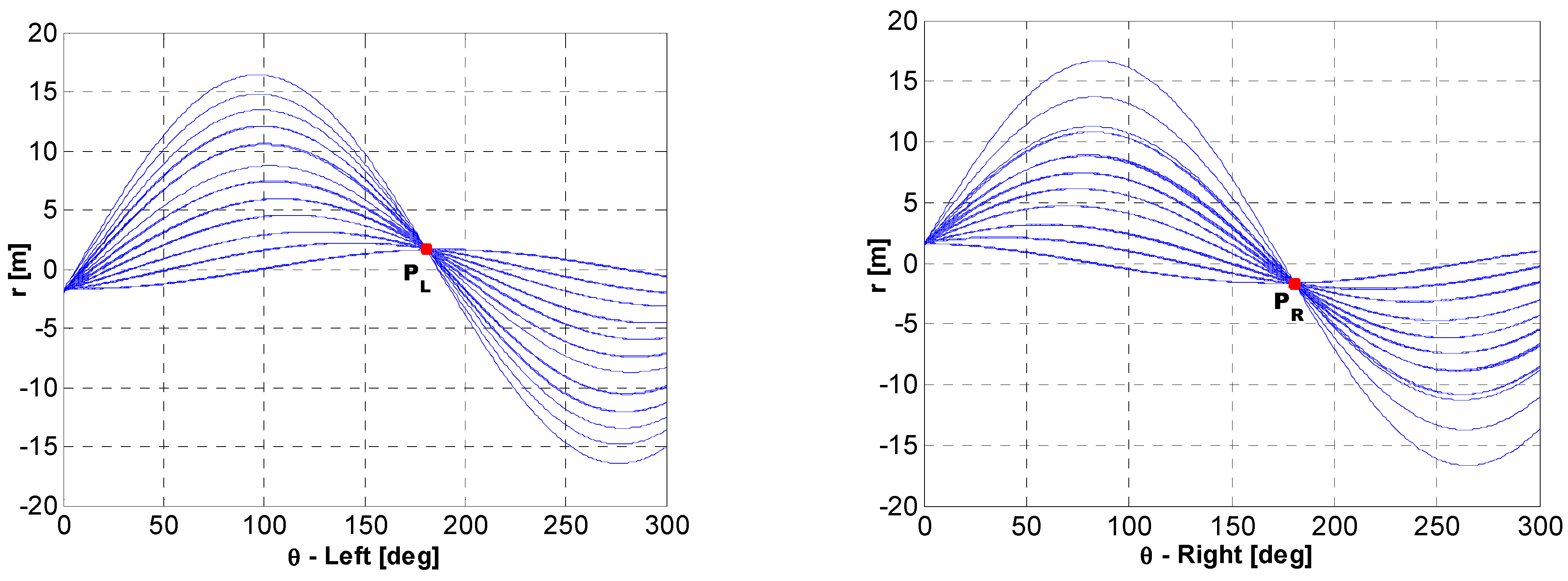Agriculture 13 00092 g010