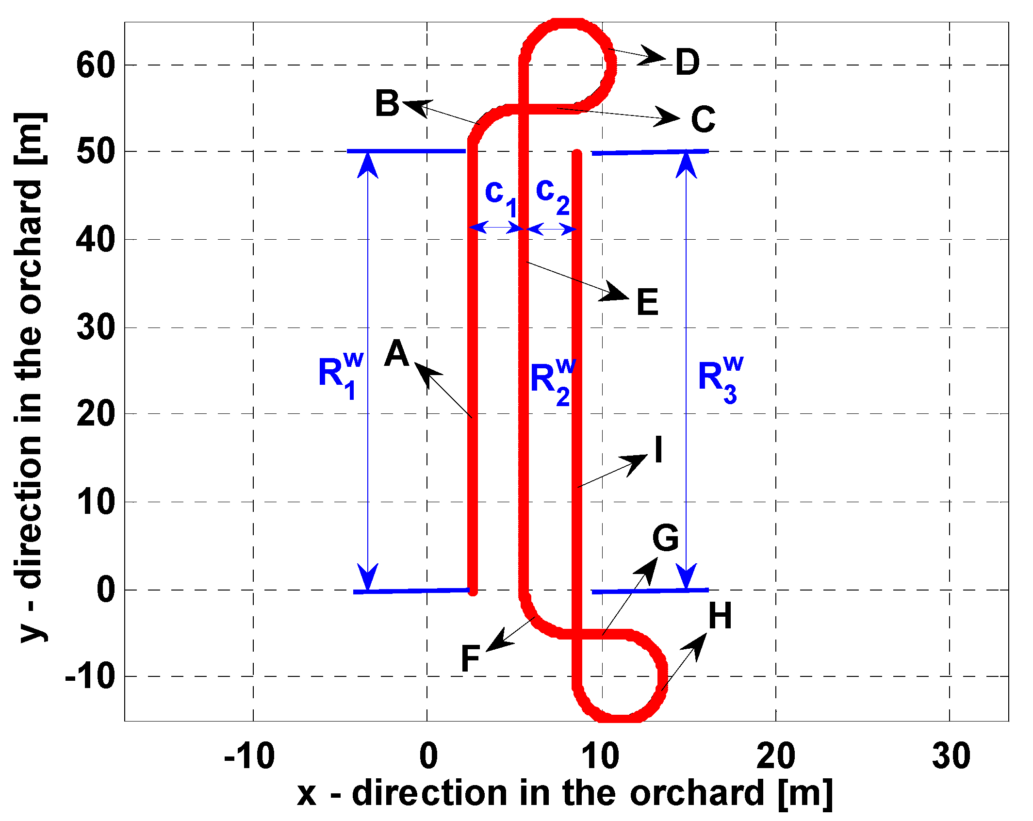 Agriculture 13 00092 g011