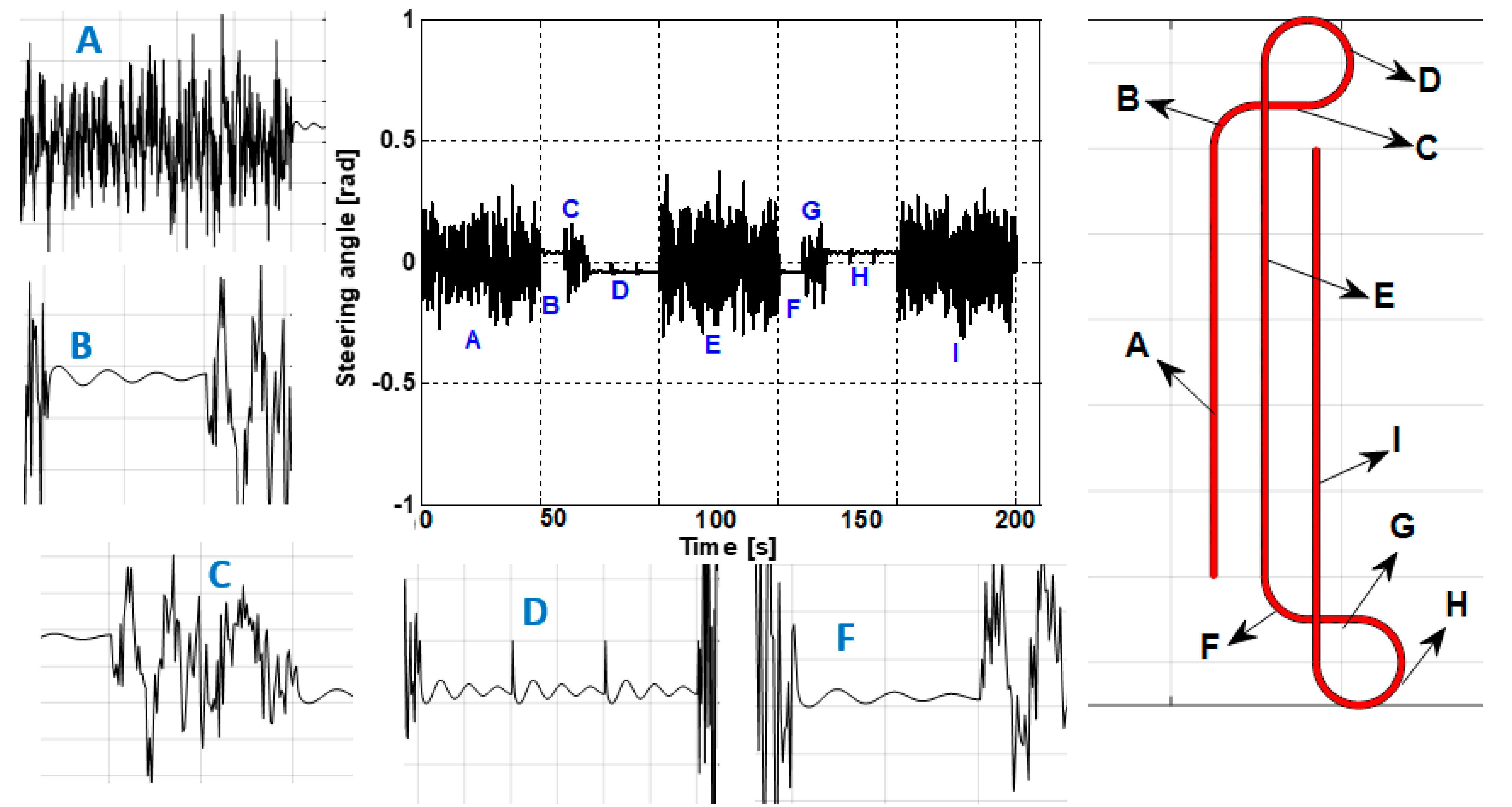 Agriculture 13 00092 g013
