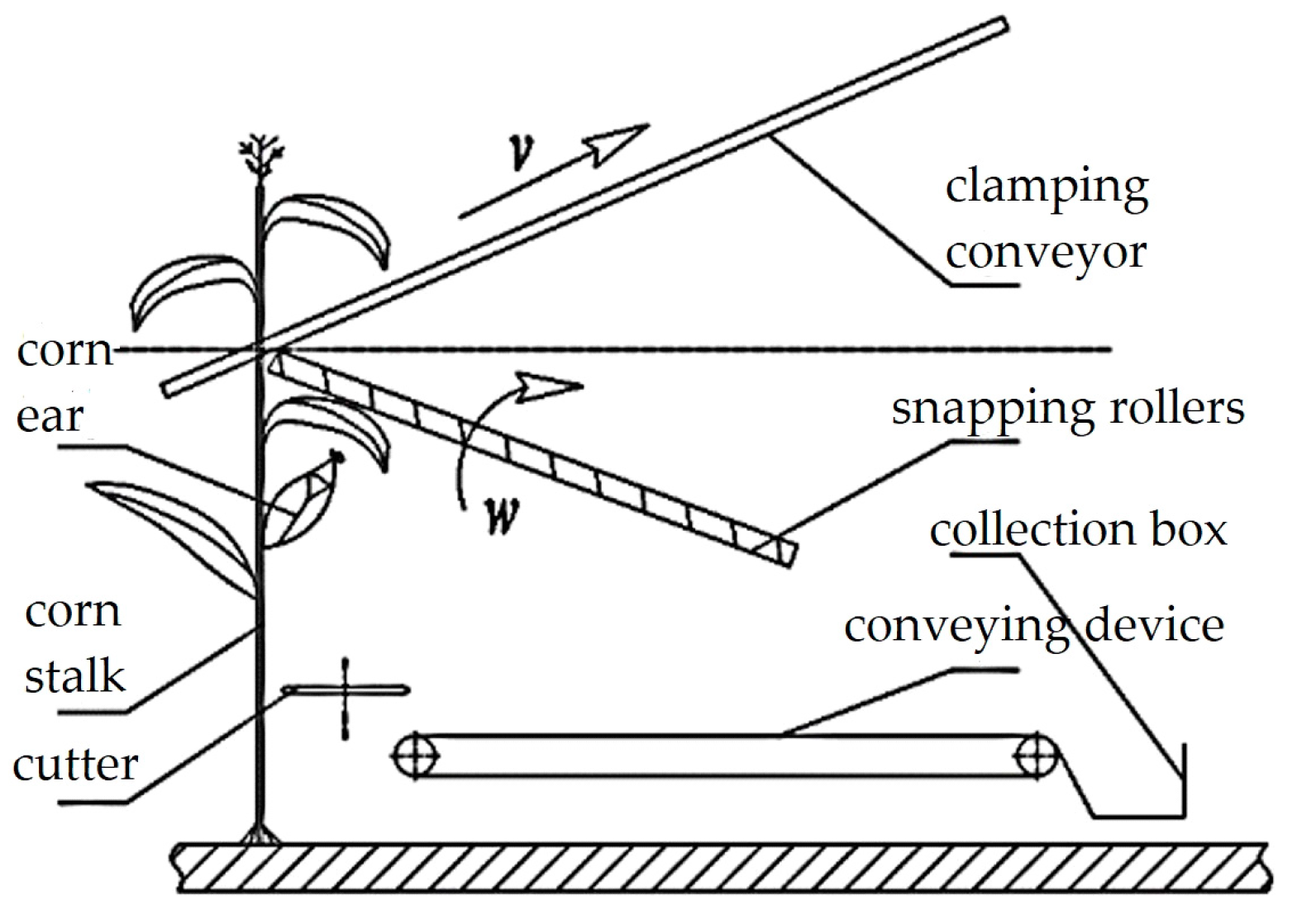 Agriculture 13 00093 g002