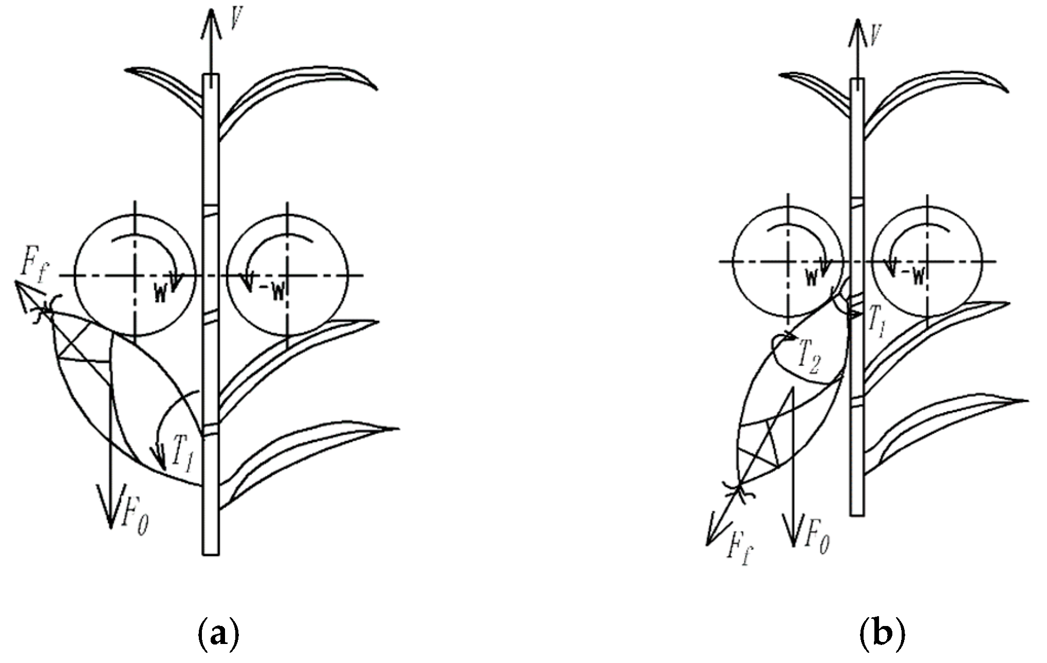 Agriculture 13 00093 g007