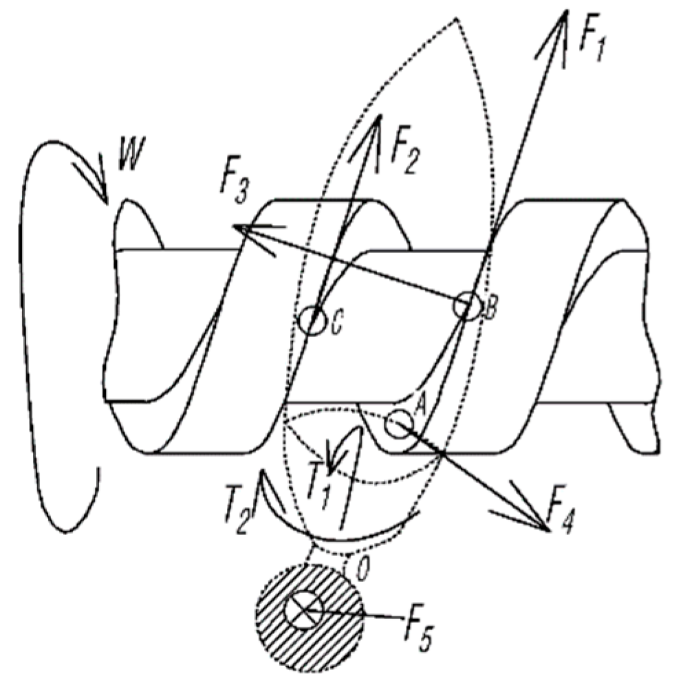 Agriculture 13 00093 g008