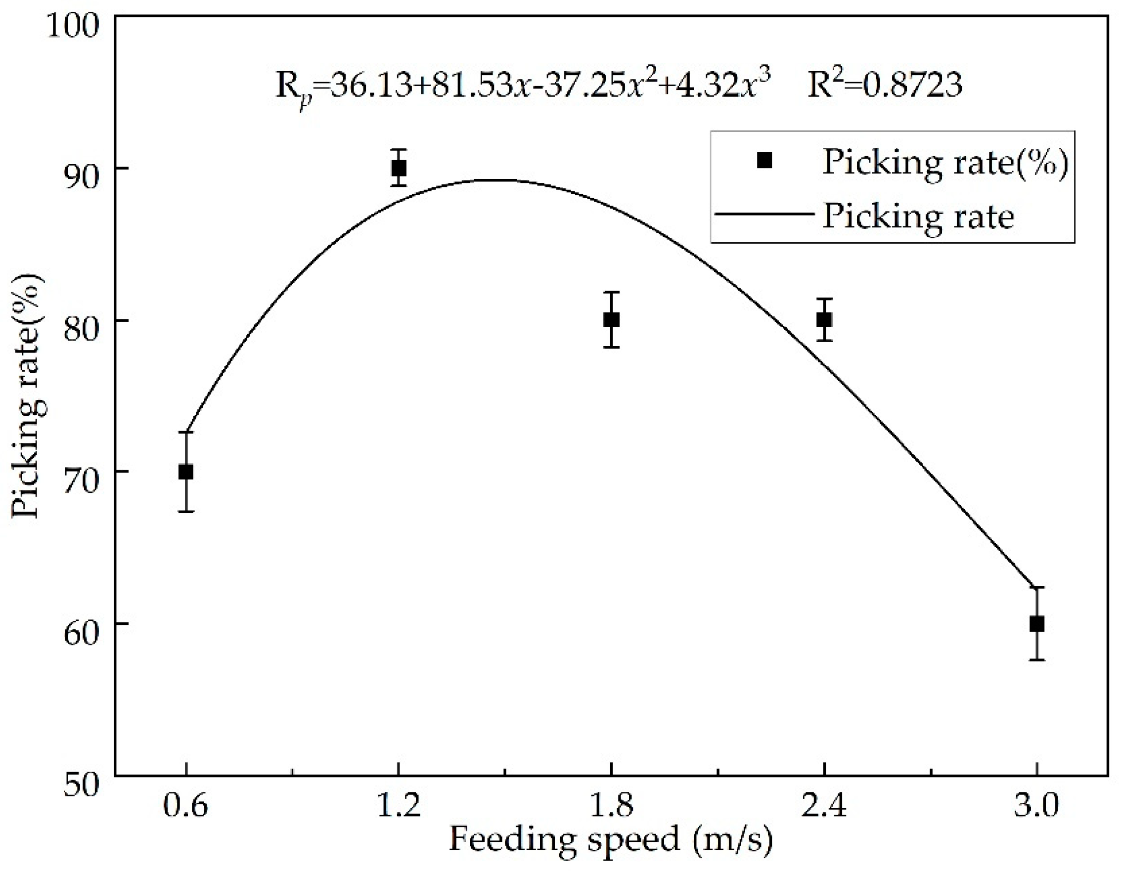 Agriculture 13 00093 g011