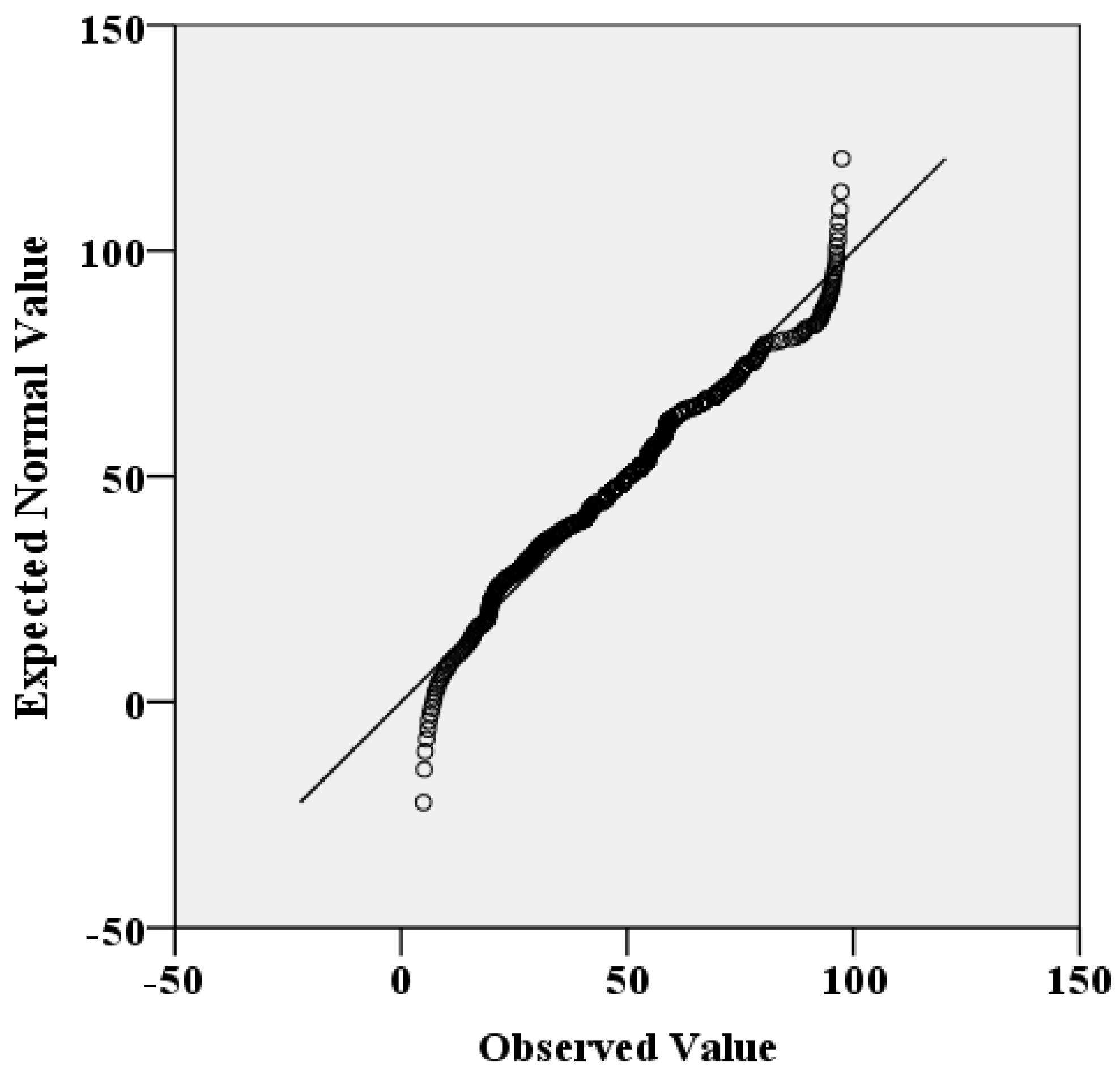 Agriculture 13 00094 g006