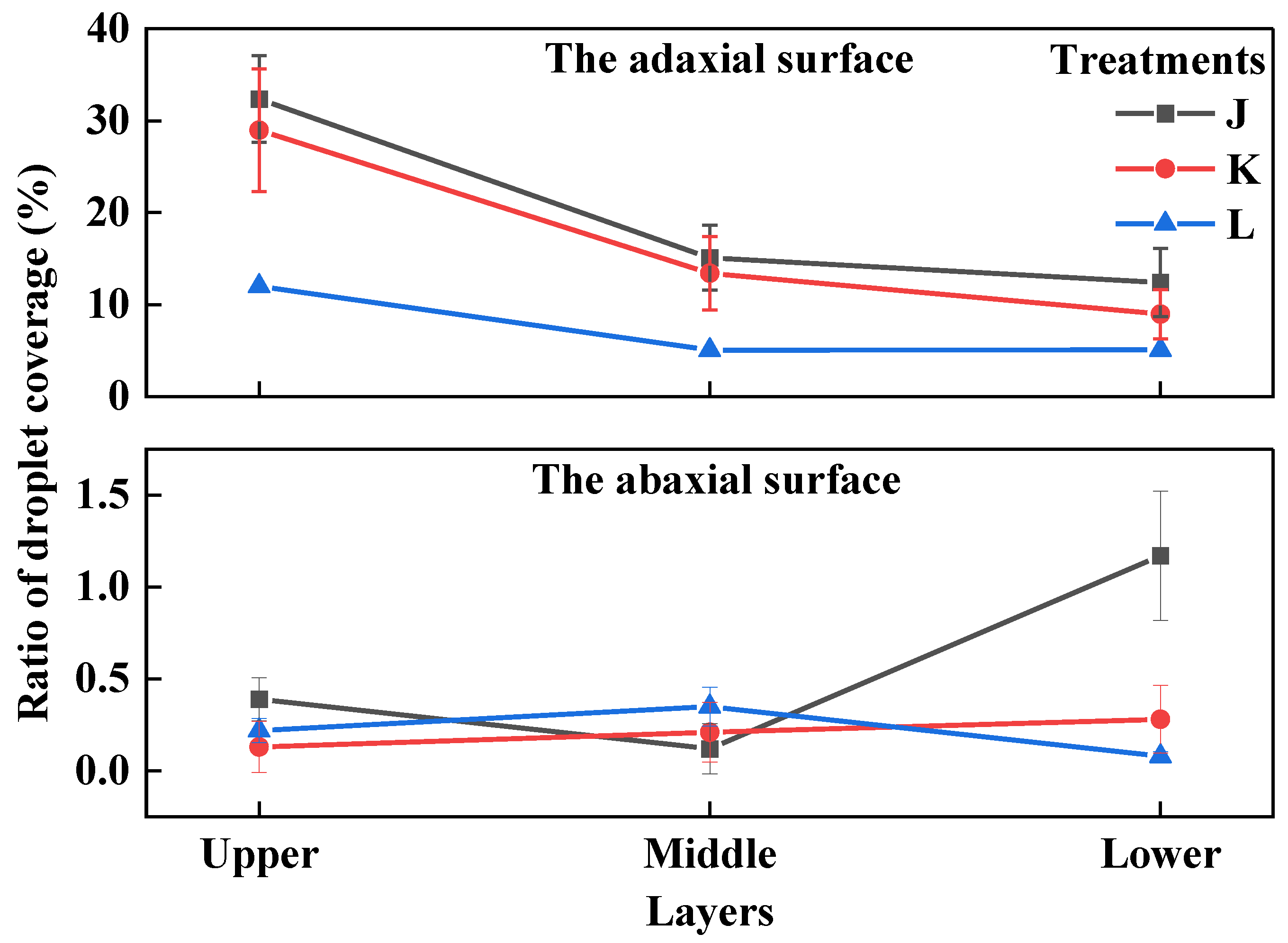 Agriculture 13 00094 g009