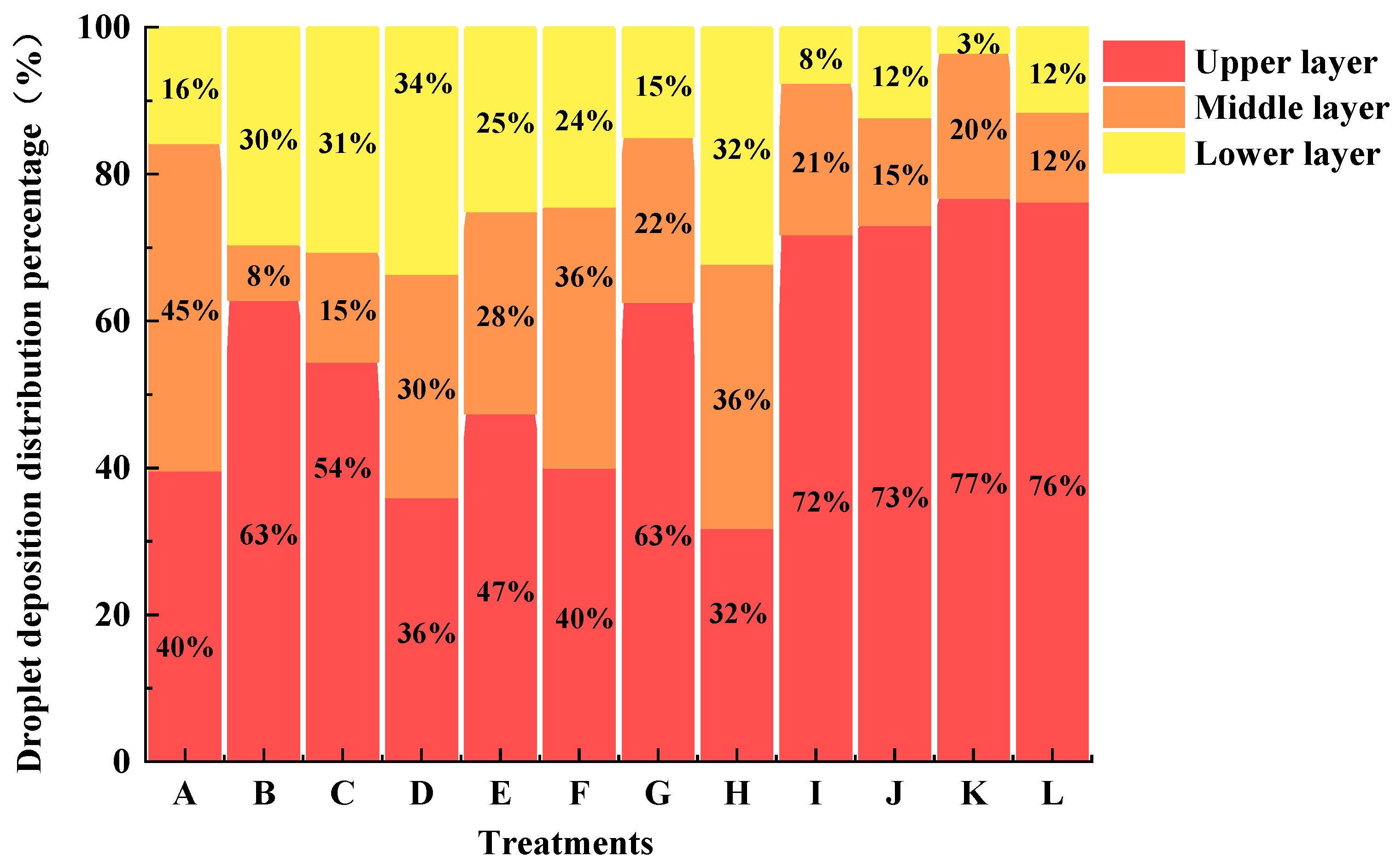 Agriculture 13 00094 g010