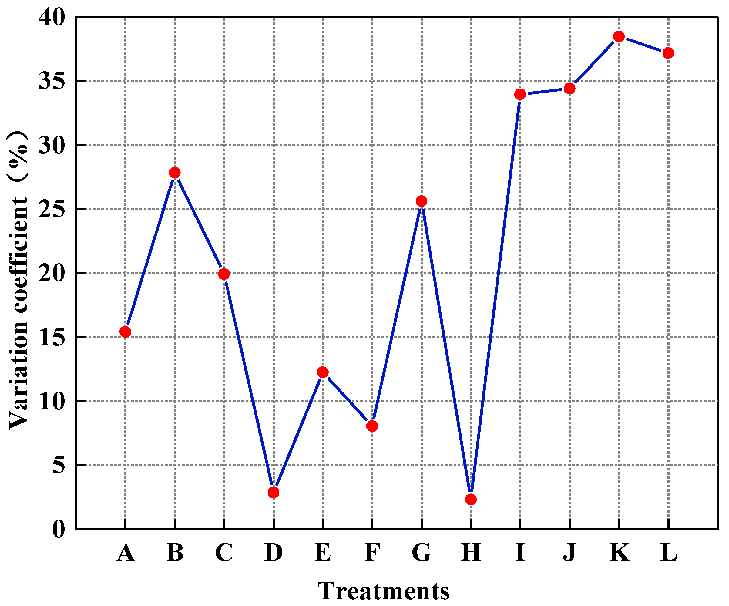 Agriculture 13 00094 g012