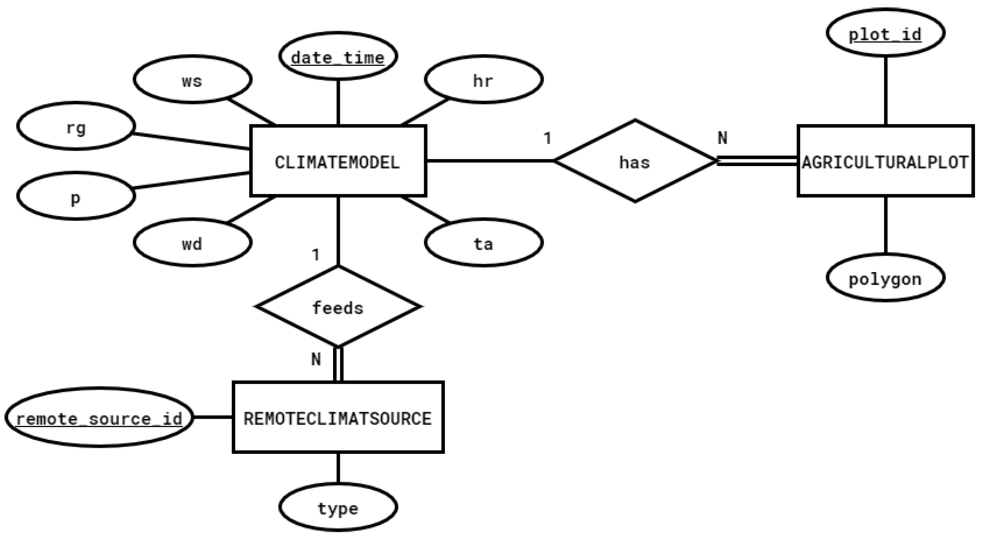Agriculture 13 00095 g004