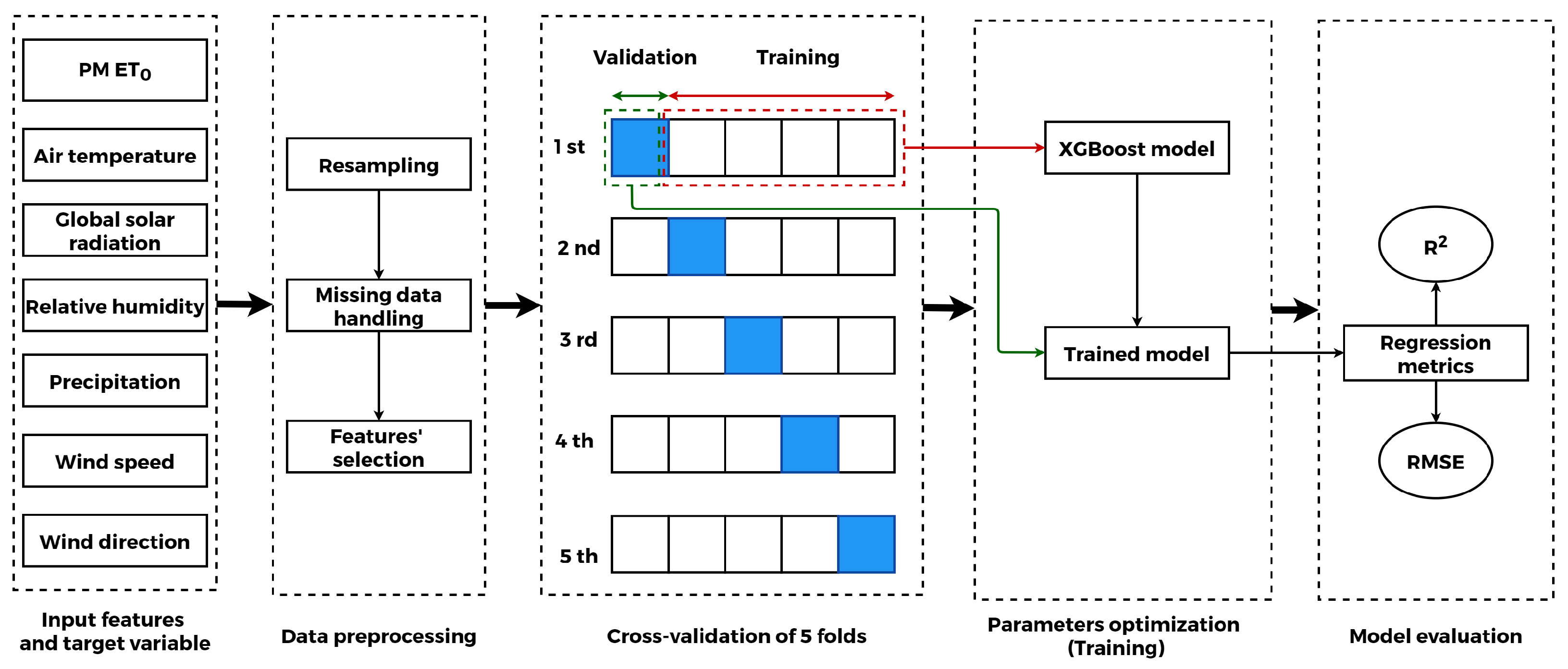 Agriculture 13 00095 g009