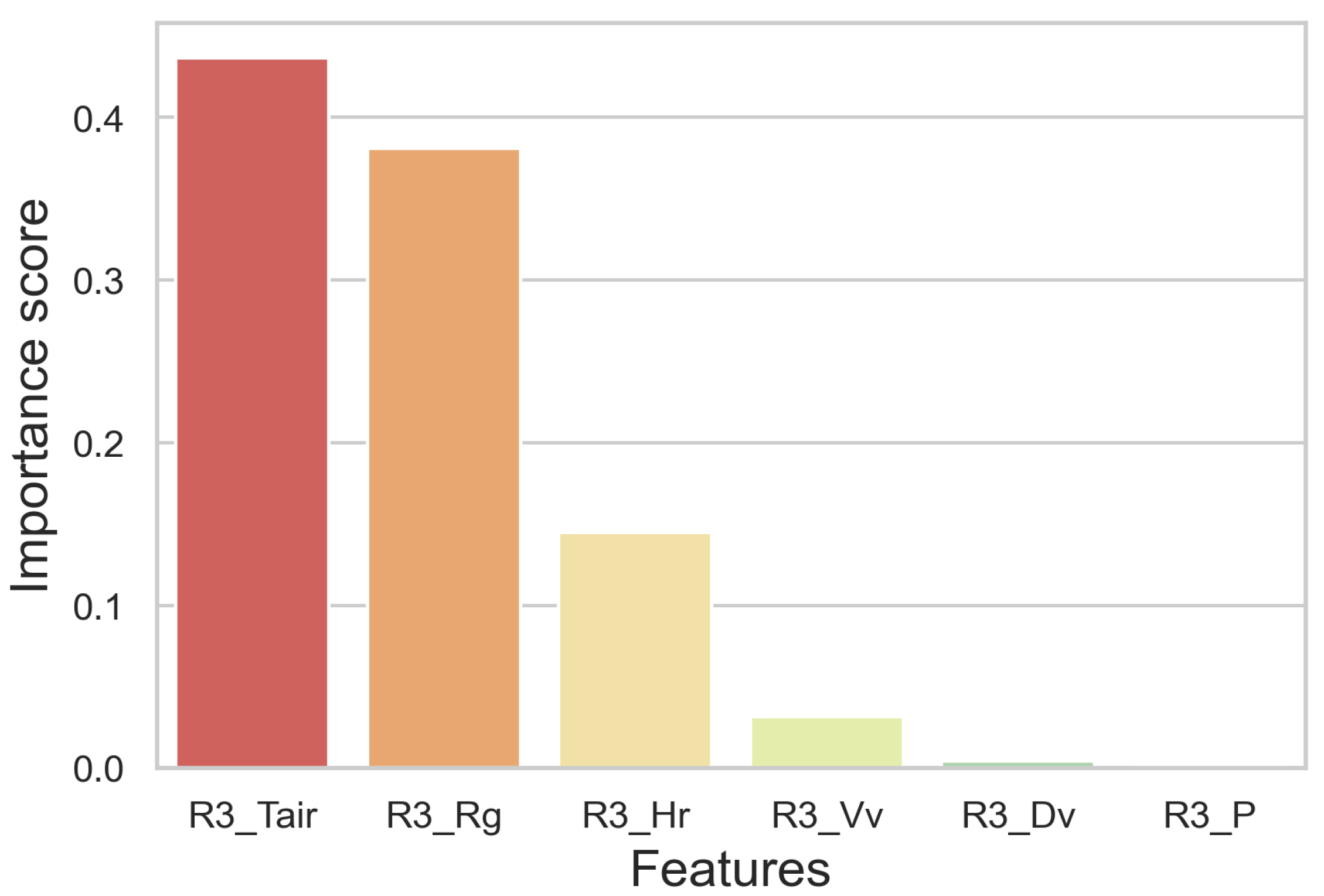Agriculture 13 00095 g010