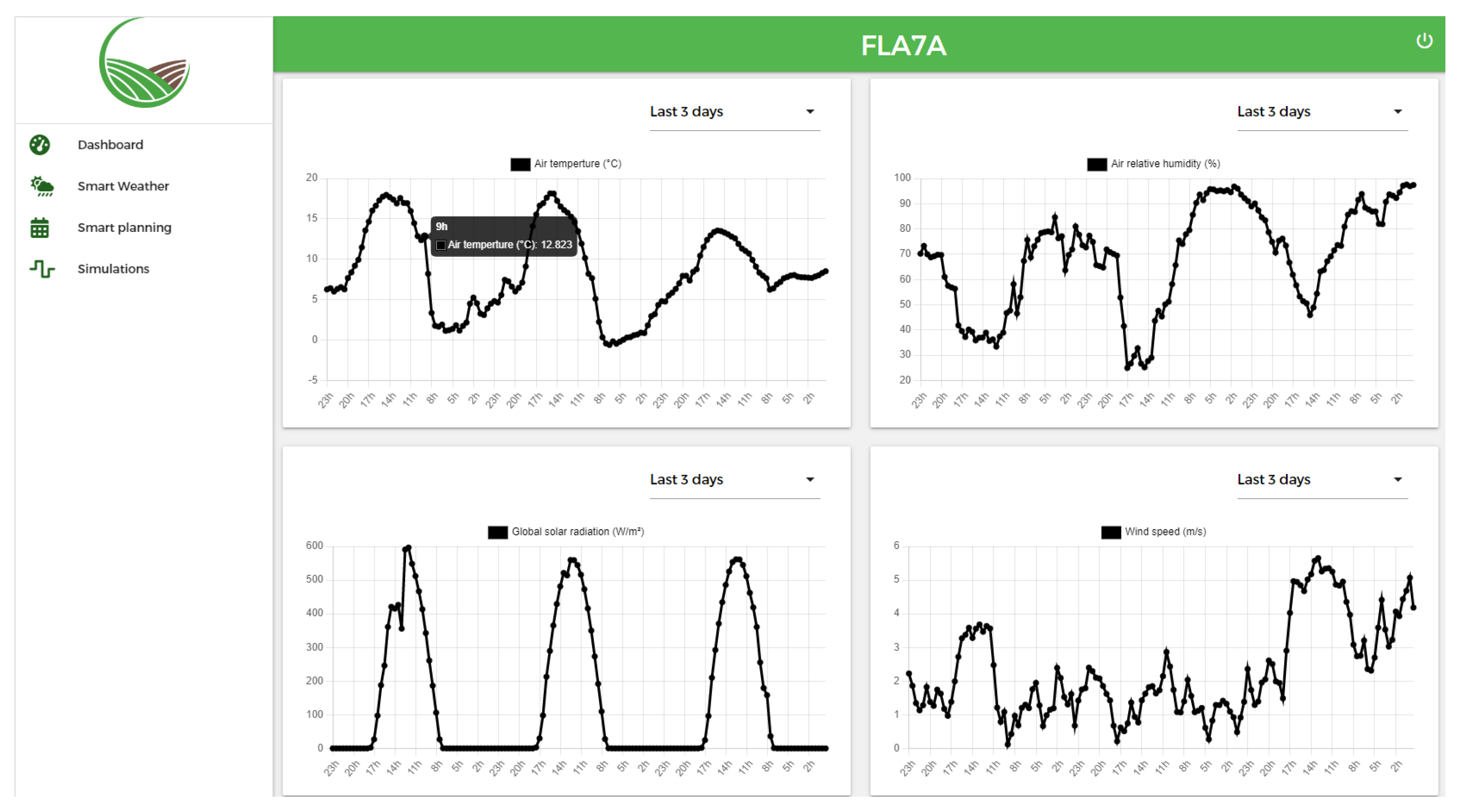 Agriculture 13 00095 g014