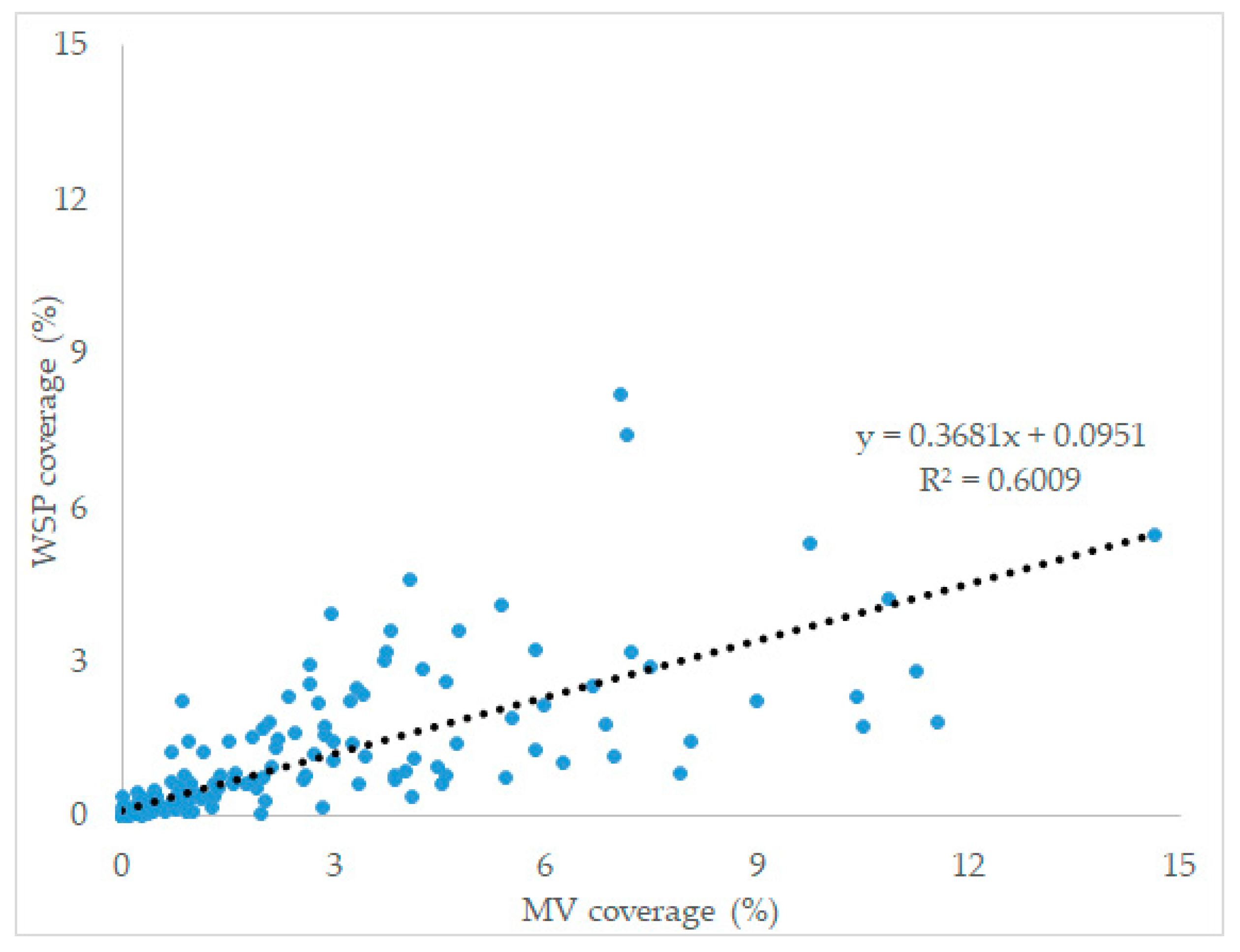 Agriculture 13 00096 g007