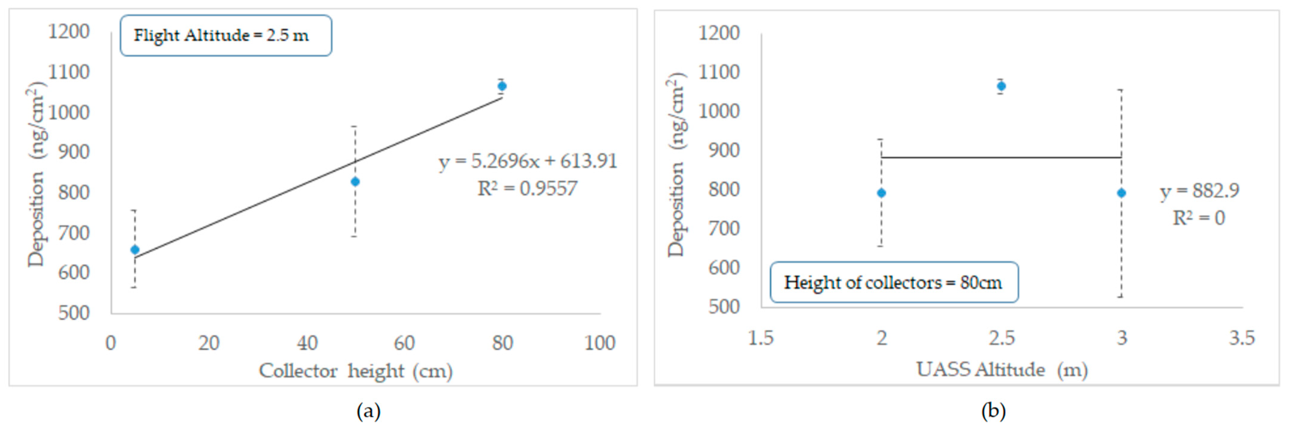 Agriculture 13 00096 g008