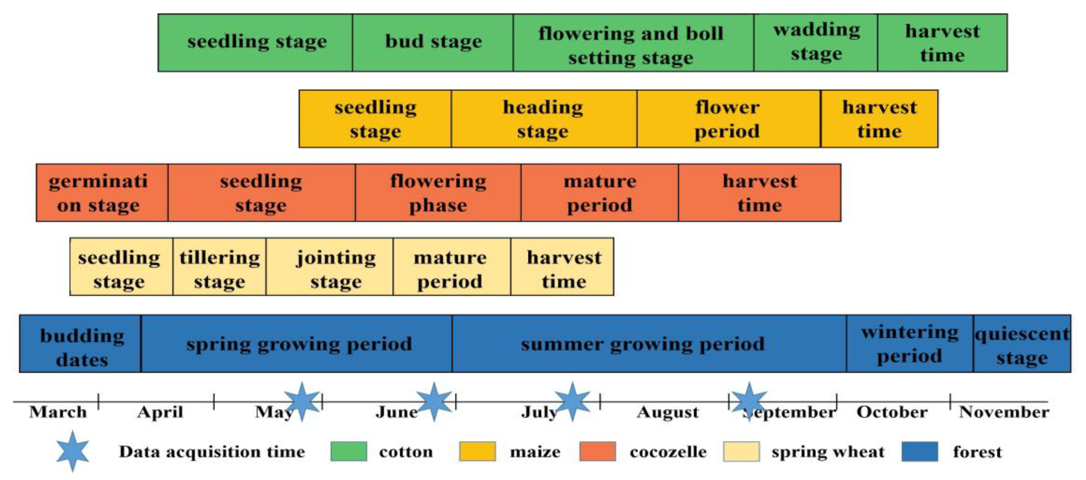 Agriculture 13 00097 g002