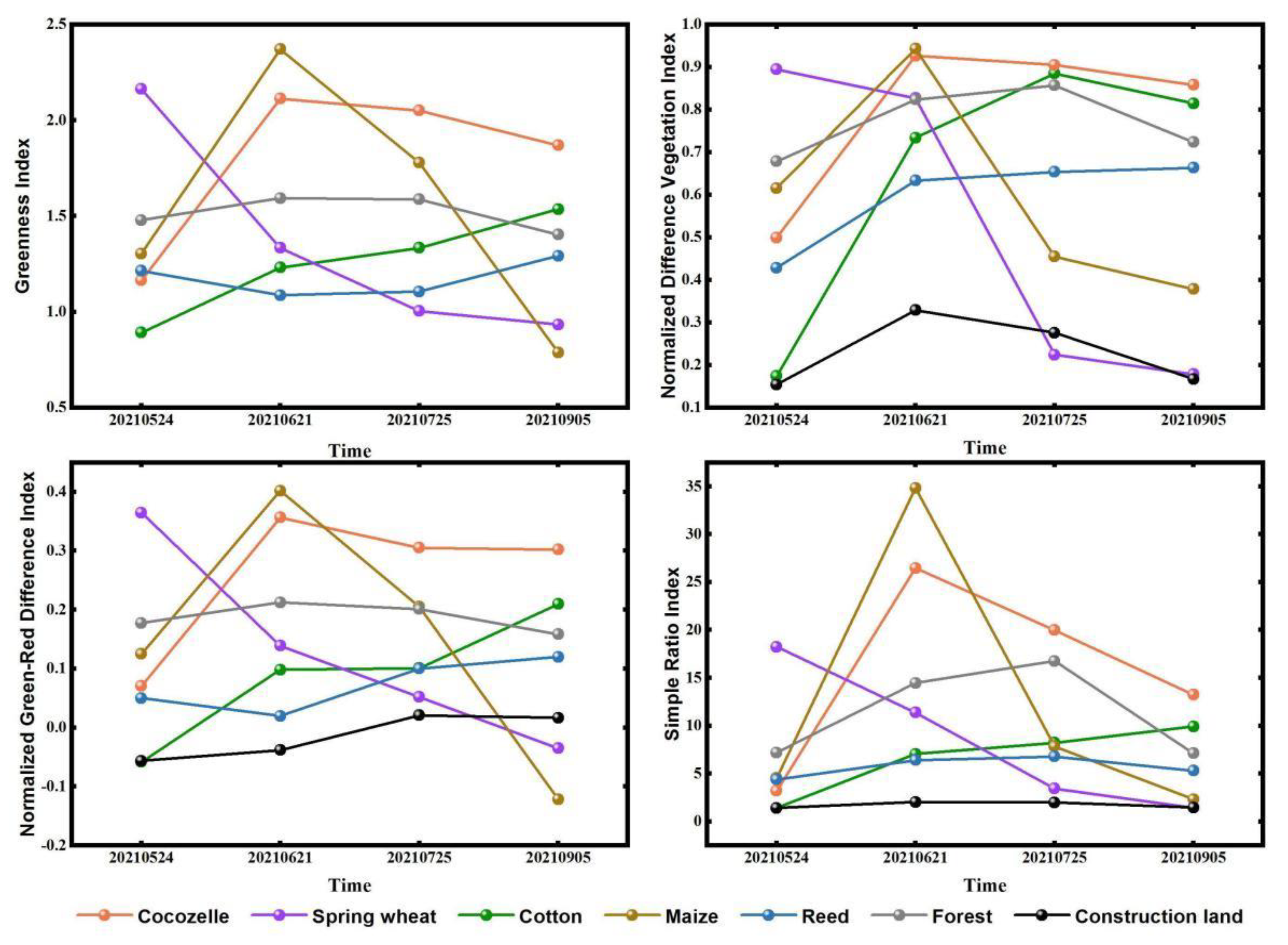 Agriculture 13 00097 g006