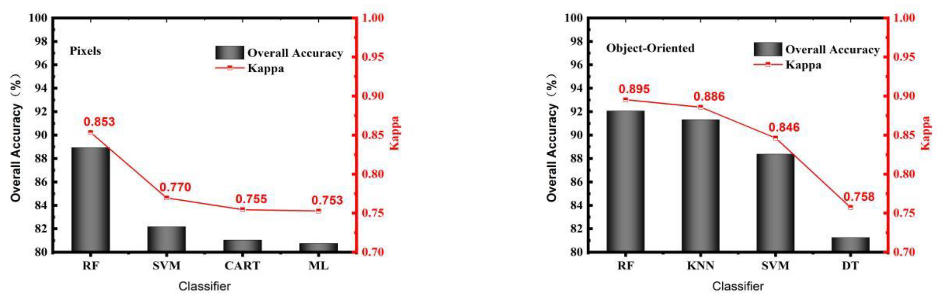 Agriculture 13 00097 g010