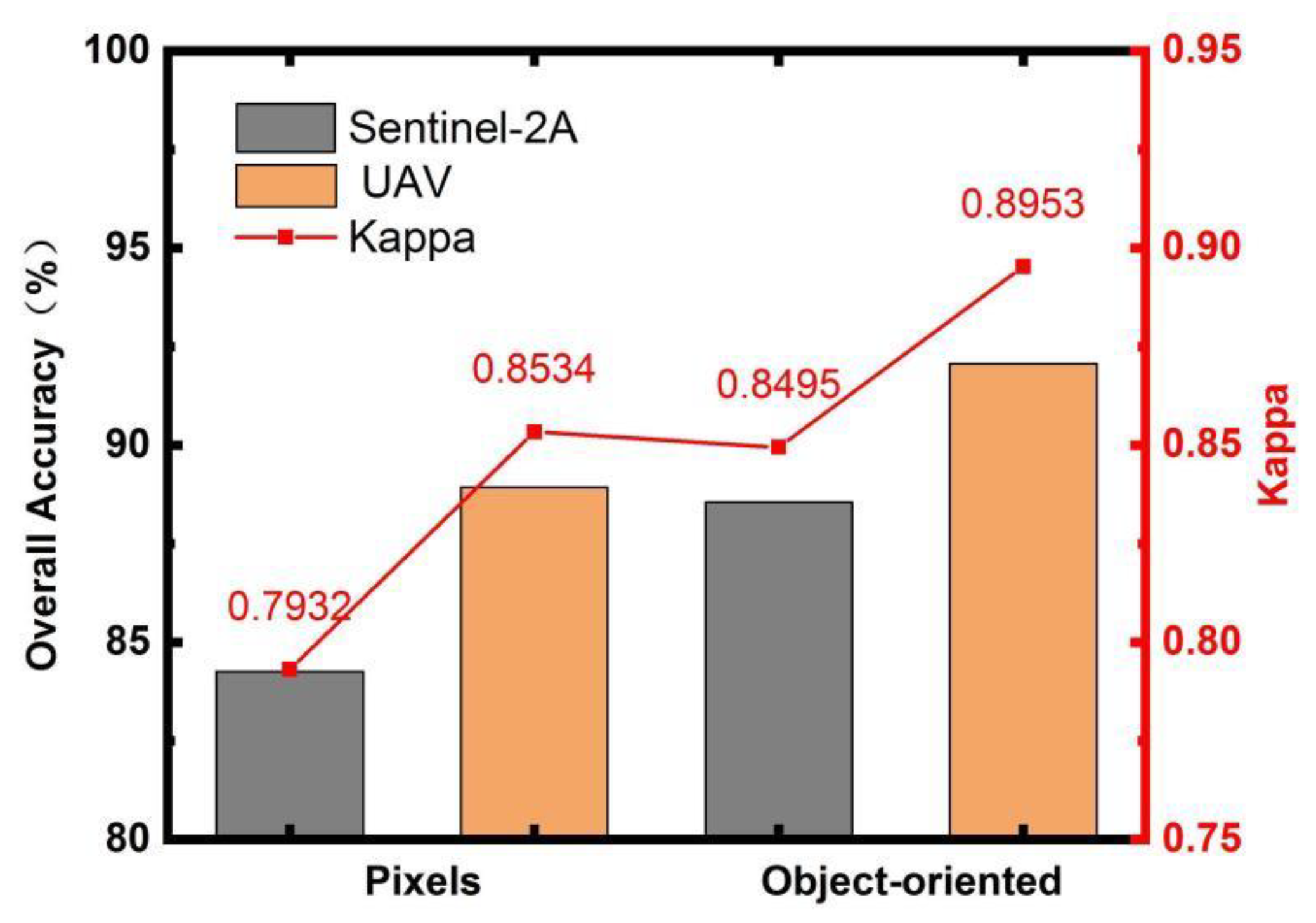 Agriculture 13 00097 g013