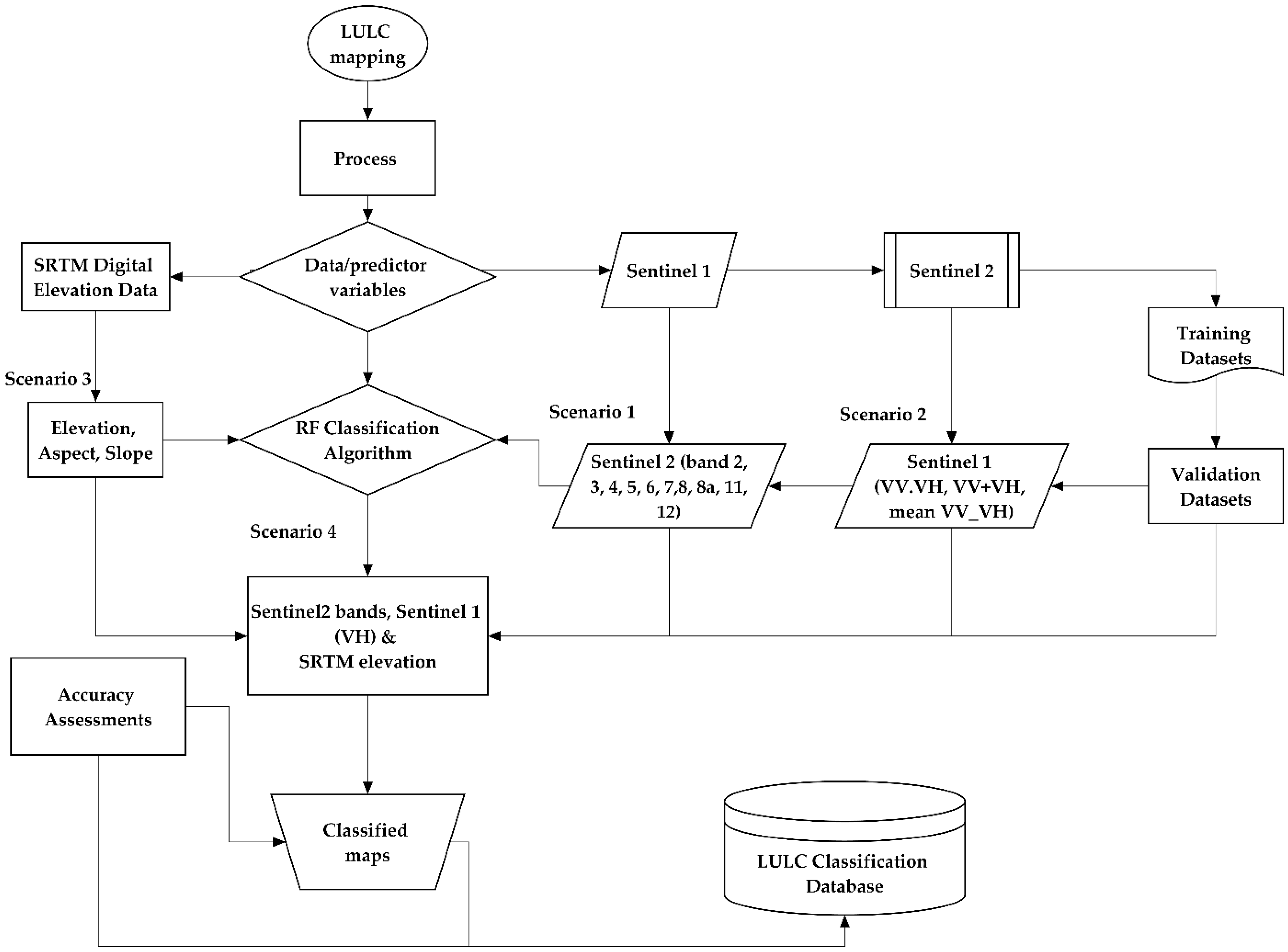 Agriculture 13 00098 g002